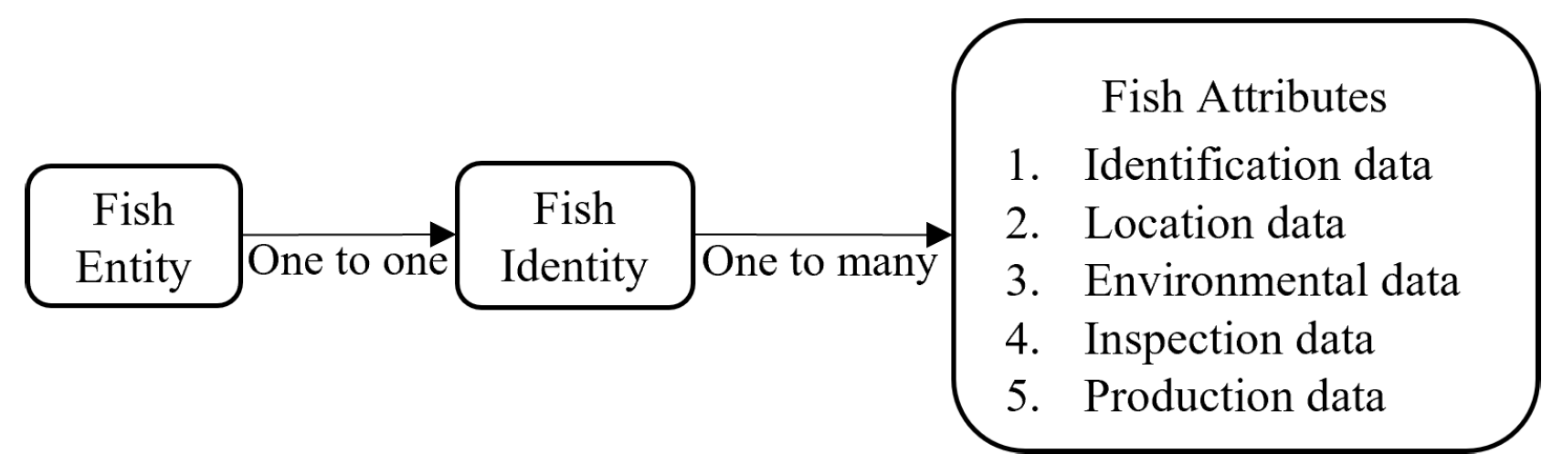 Preprints 102176 g005