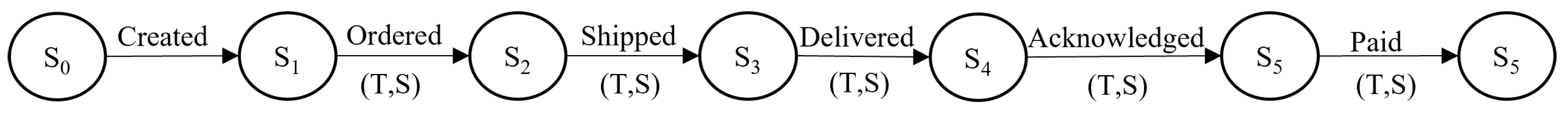 Preprints 102176 g006