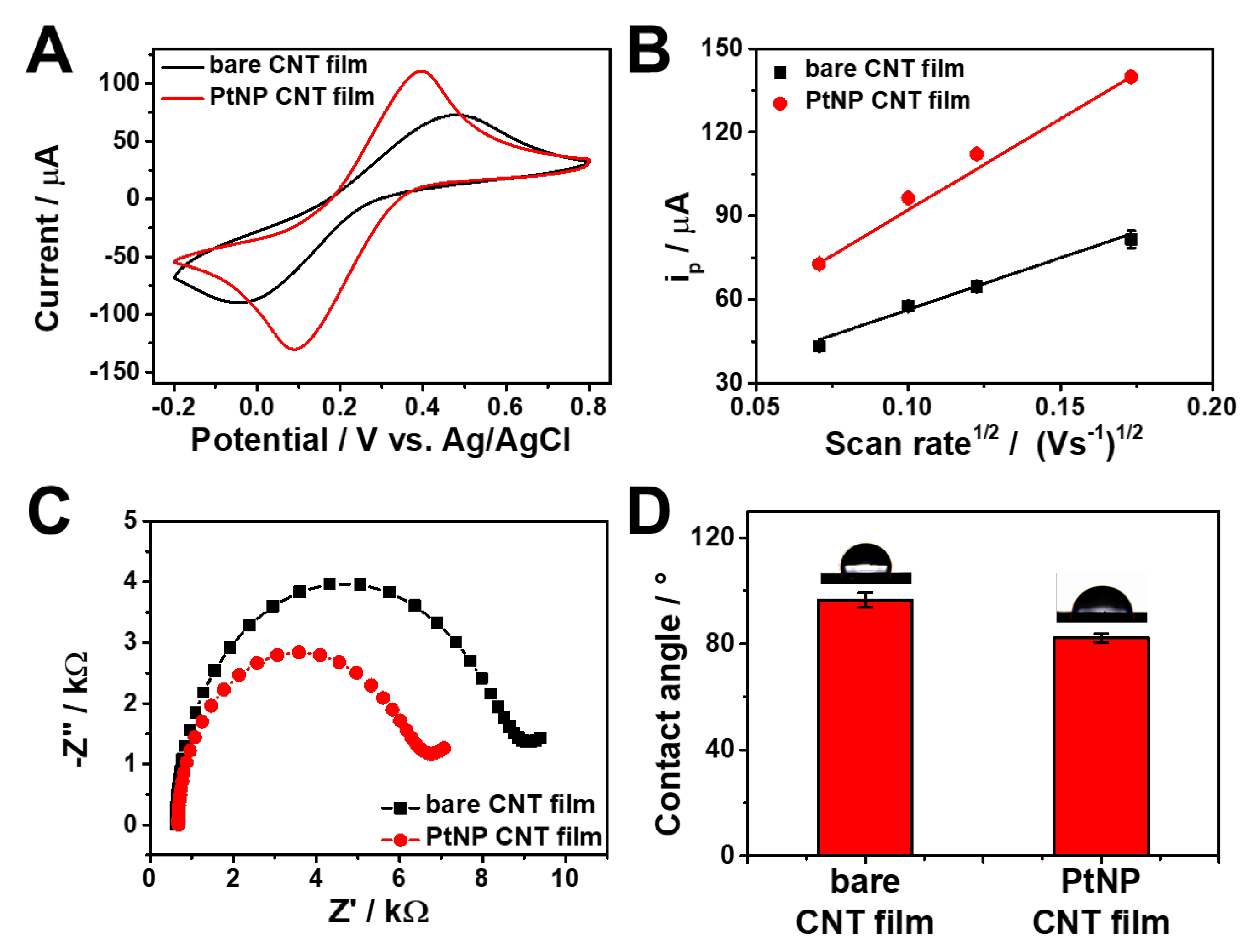 Preprints 75821 g002