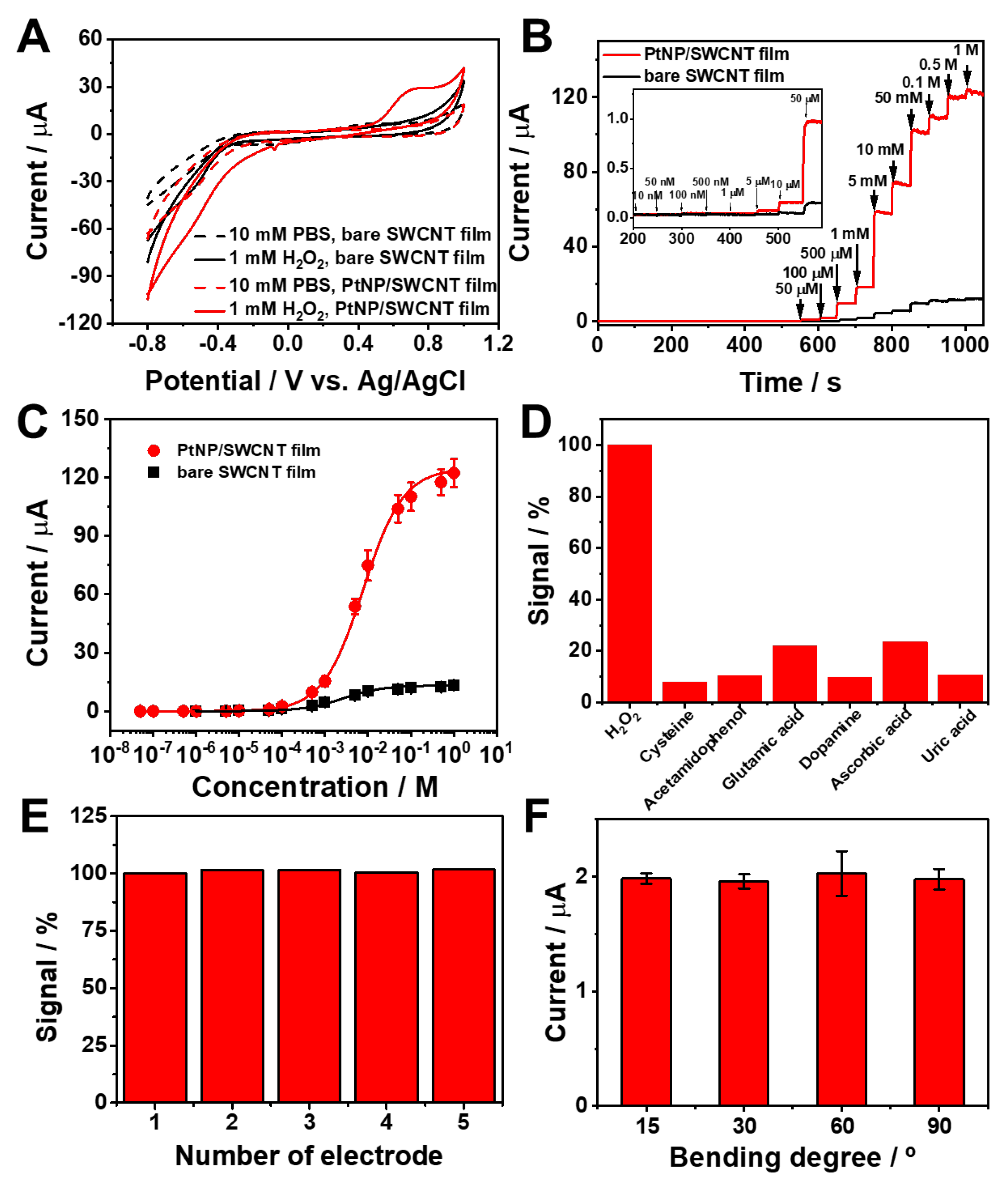 Preprints 75821 g003