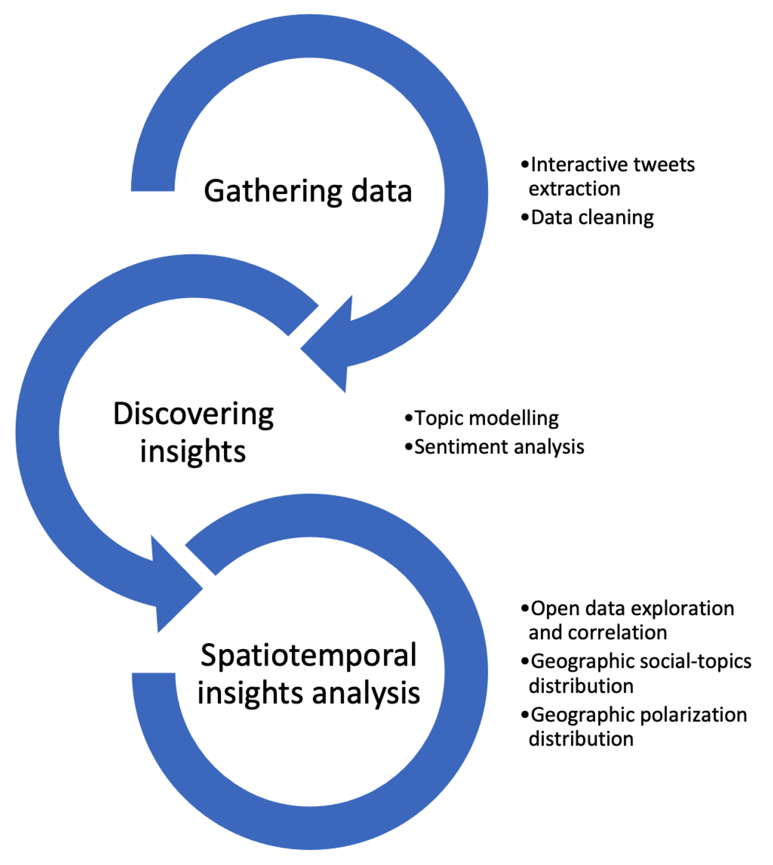 Preprints 88365 g001