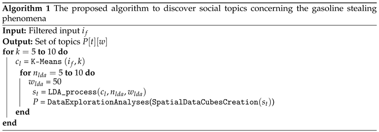 Preprints 88365 i001