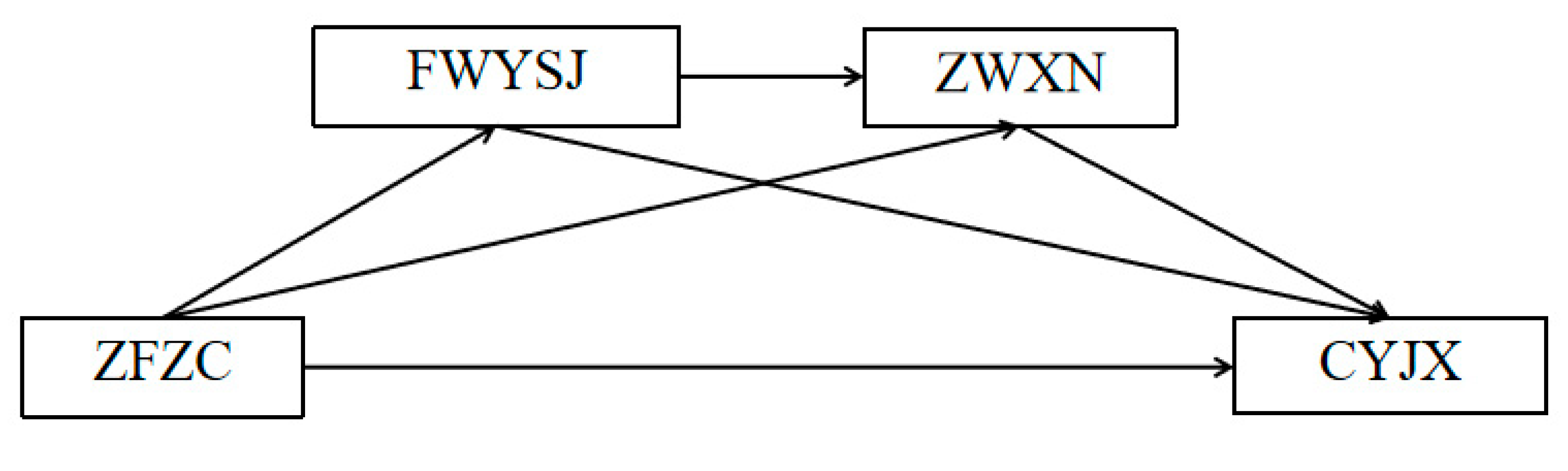 Preprints 80276 g001