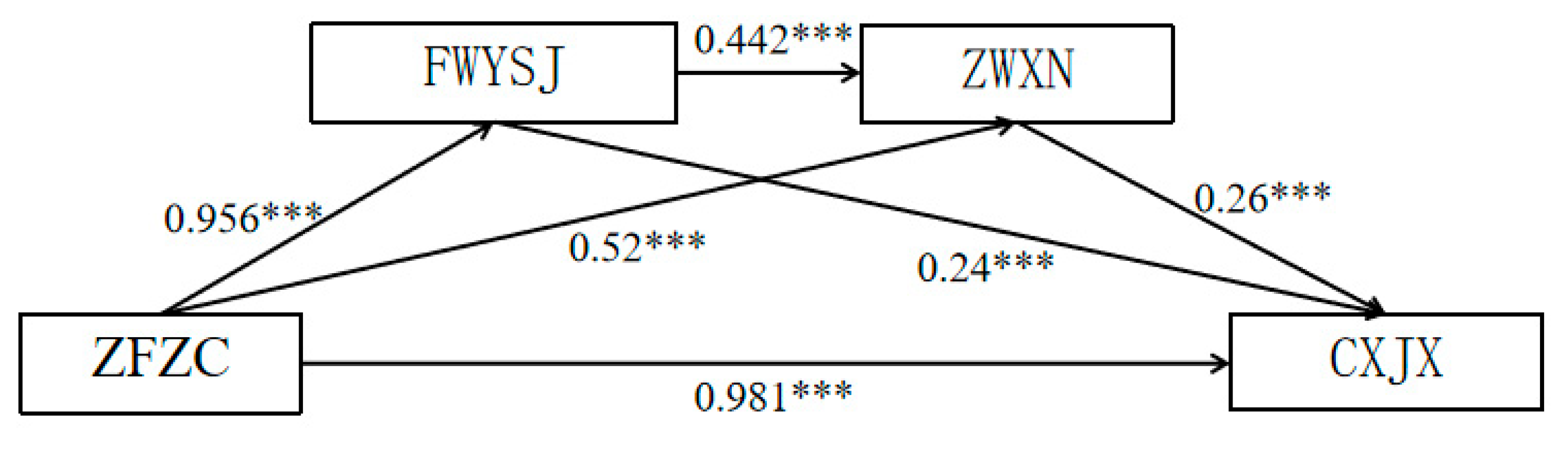 Preprints 80276 g002