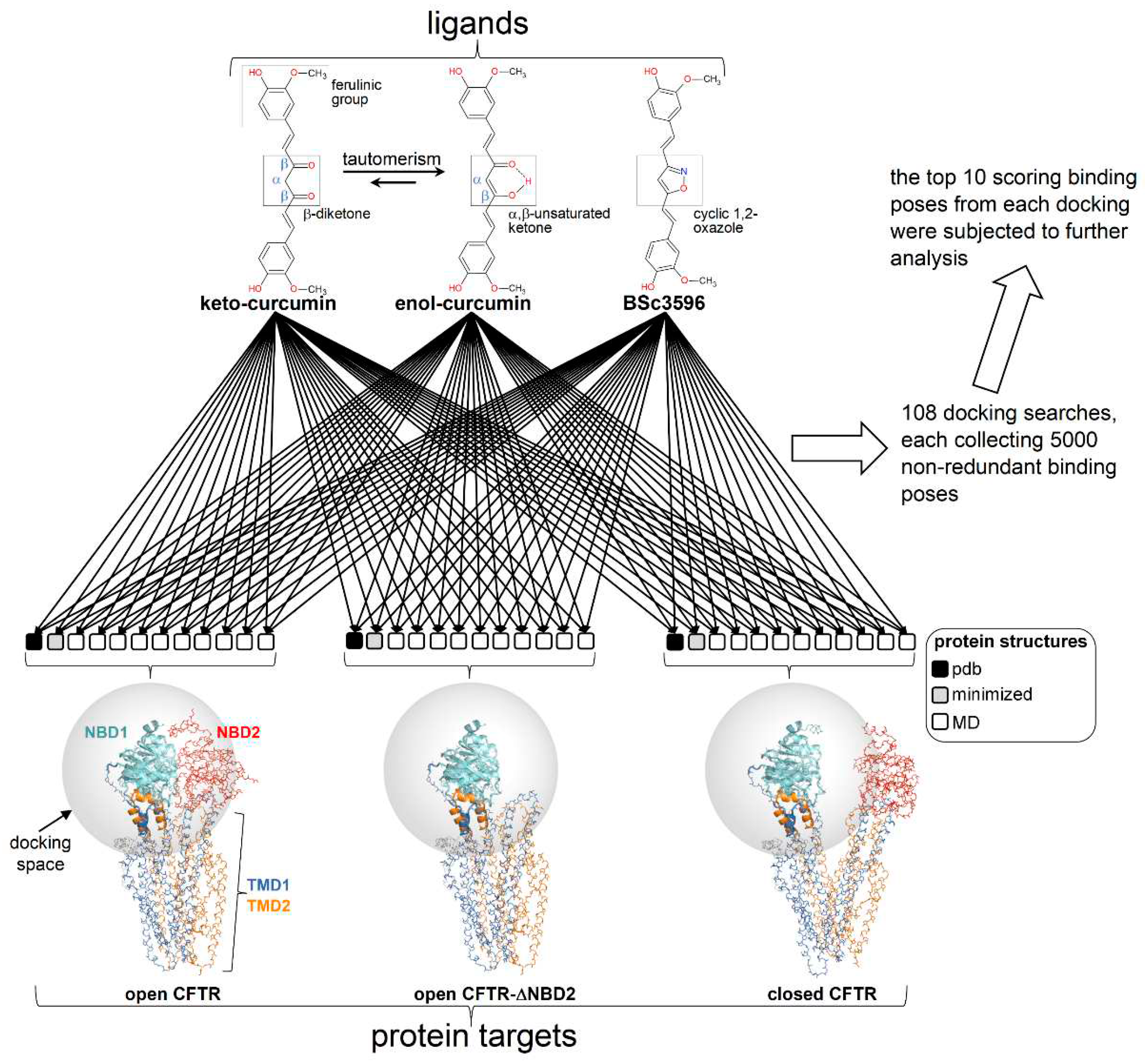 Preprints 89930 g003