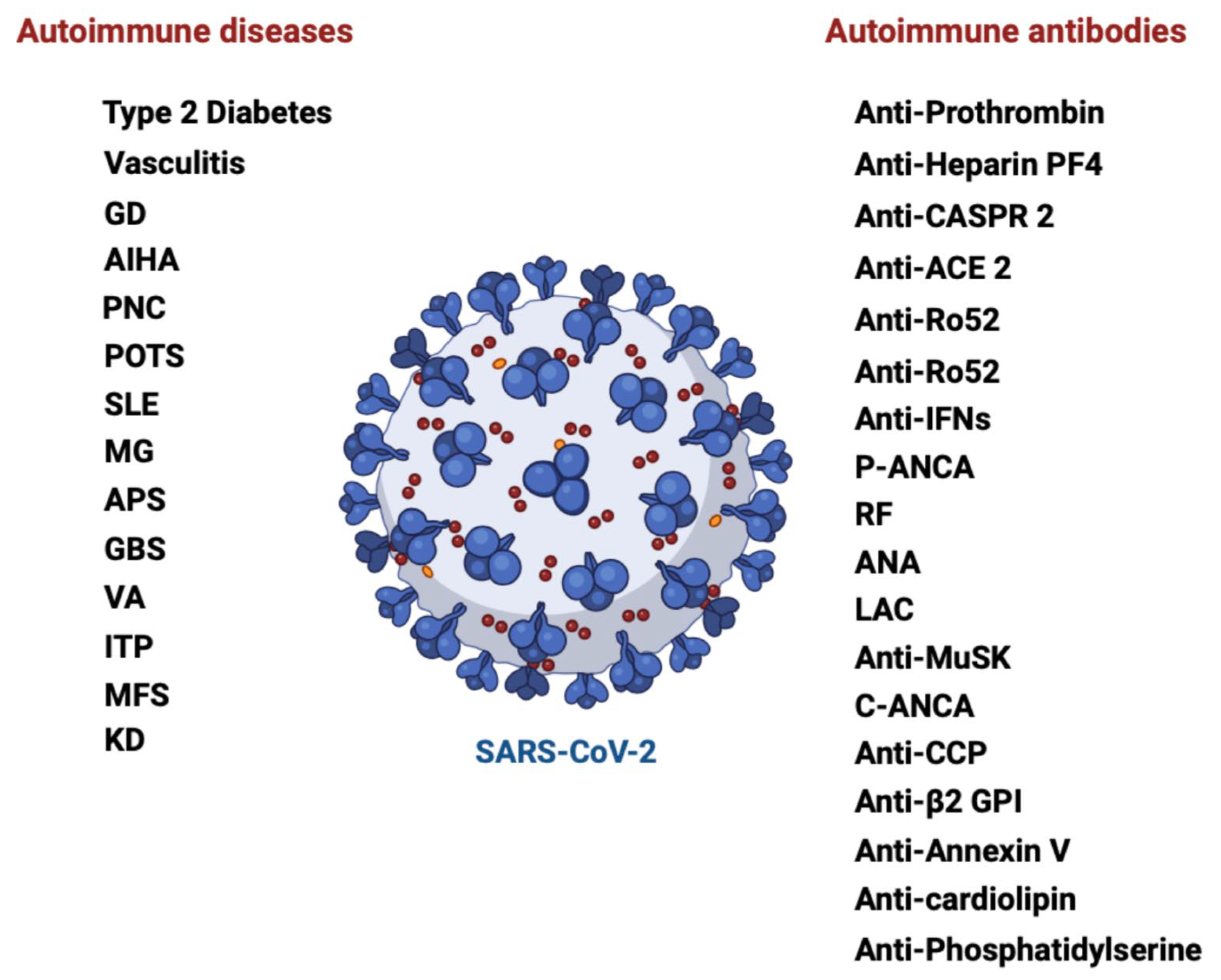 Preprints 108735 g002