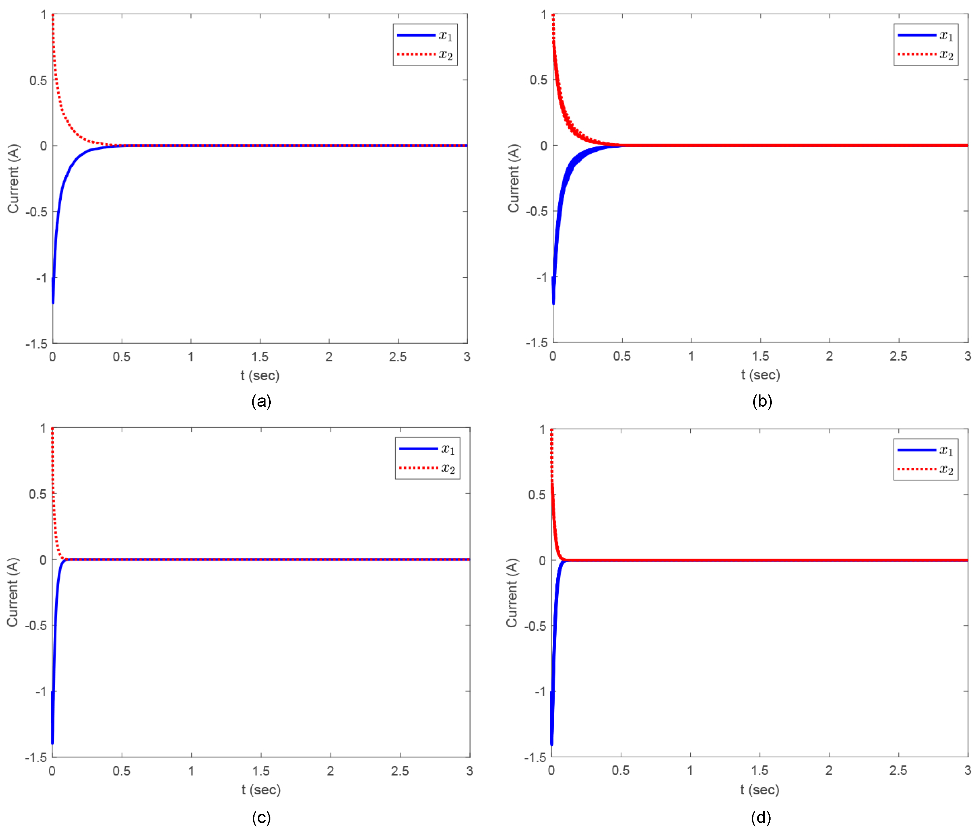 Preprints 121974 g002