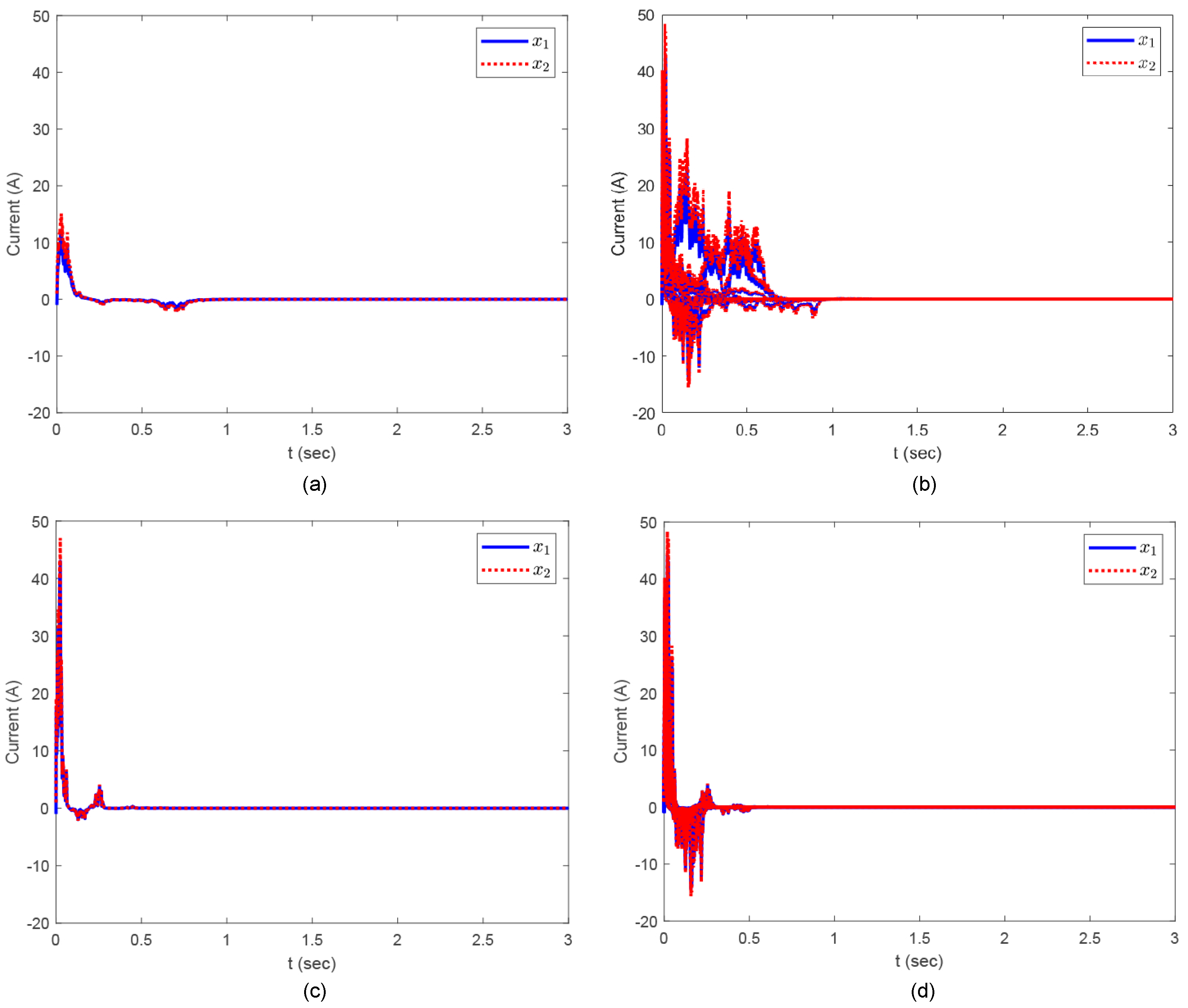 Preprints 121974 g003