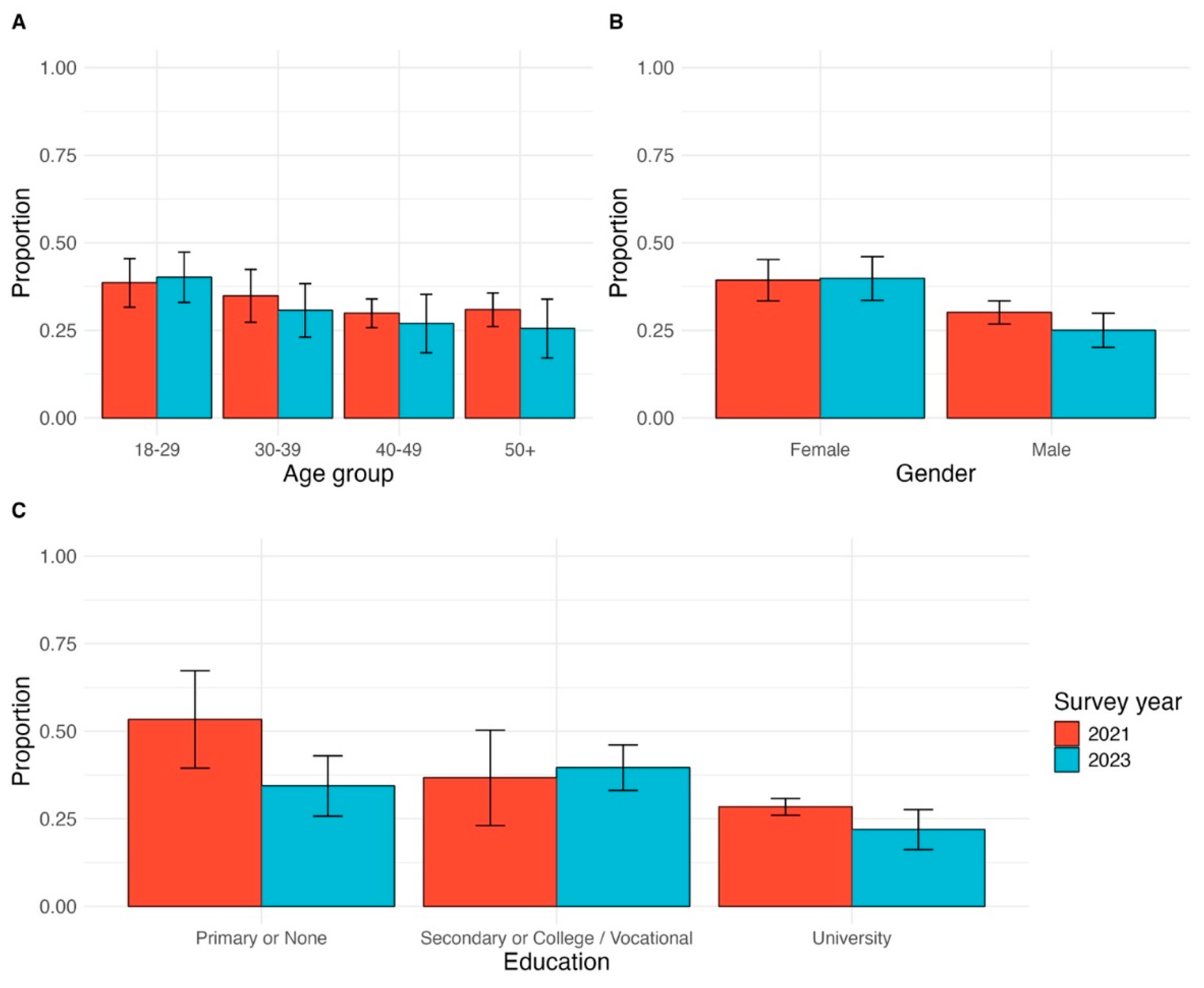 Preprints 115027 g003