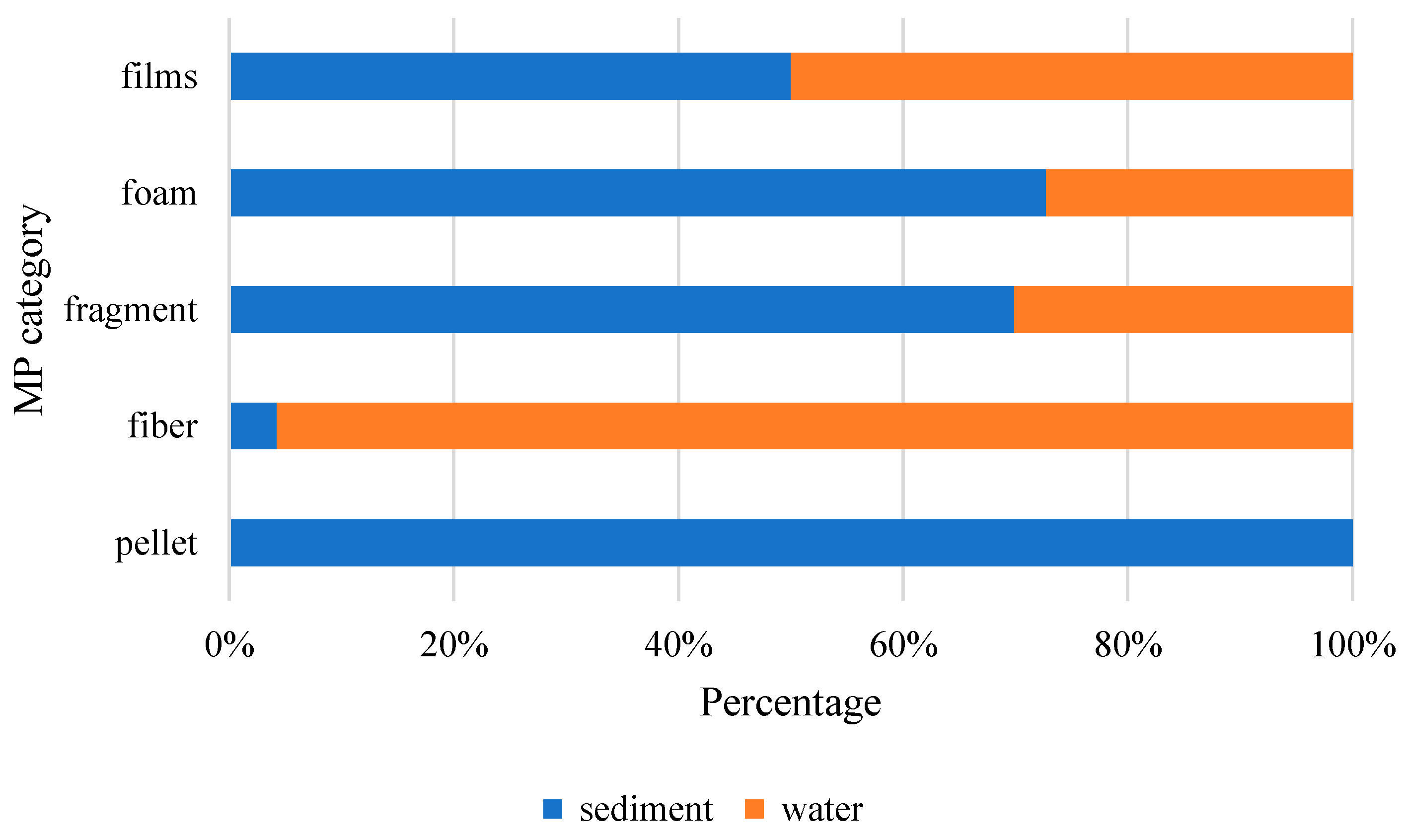 Preprints 107110 g005