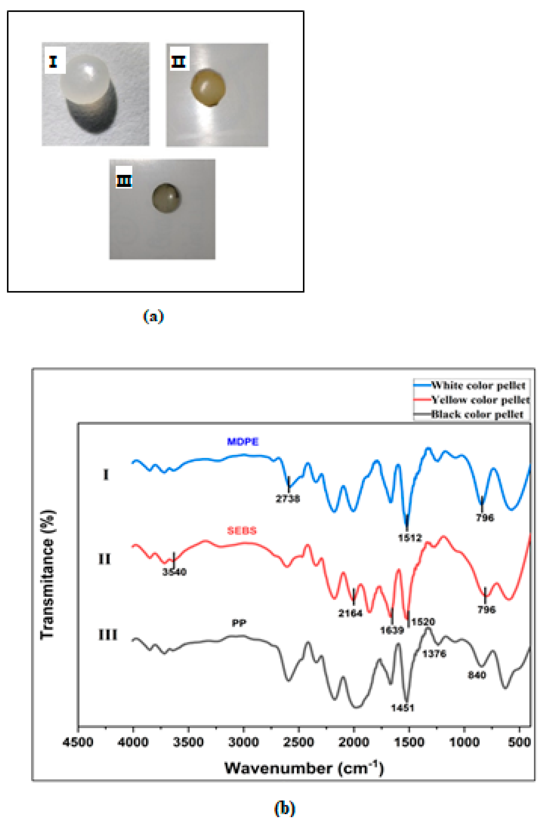 Preprints 107110 g011