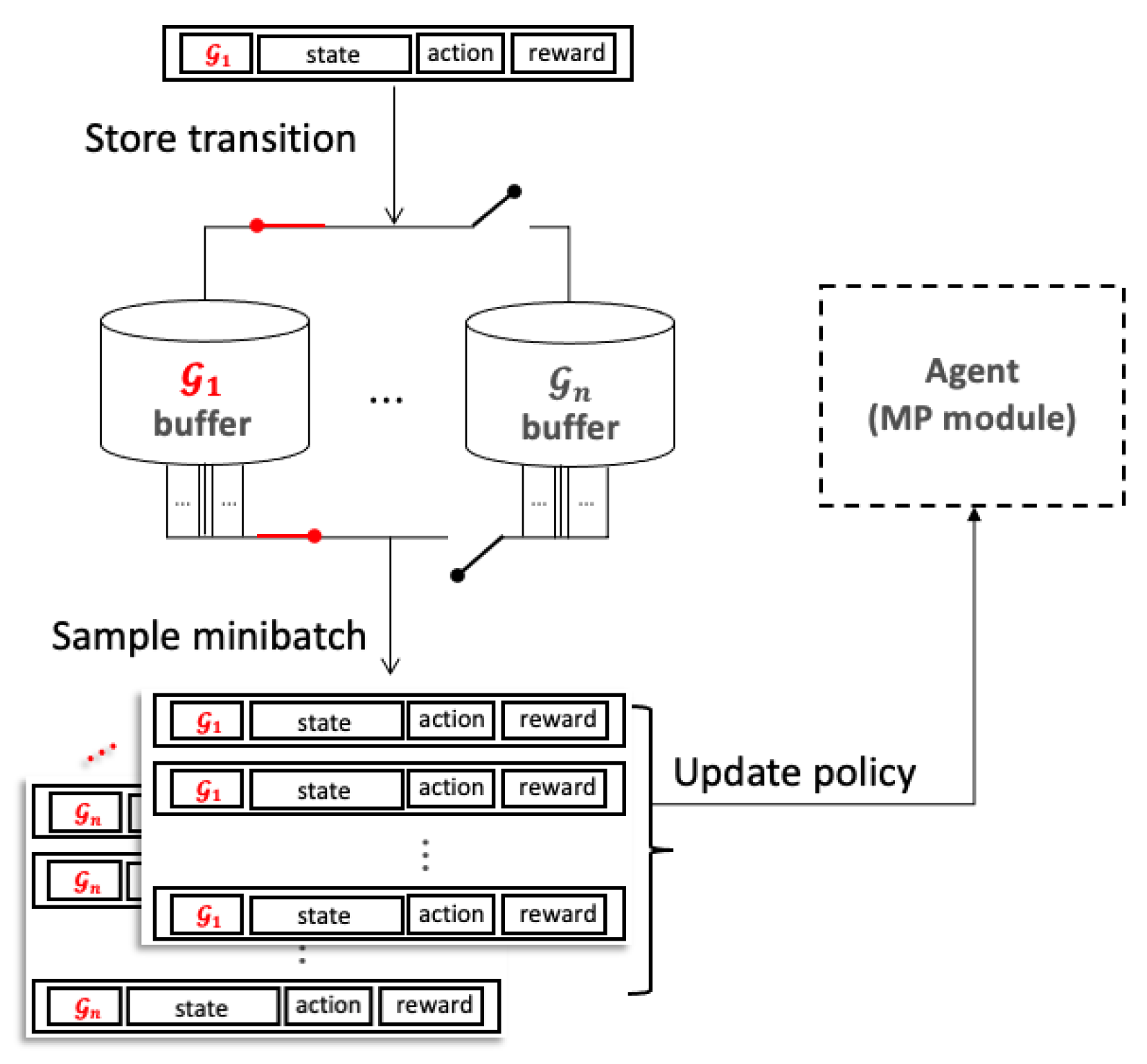 Preprints 106576 g001