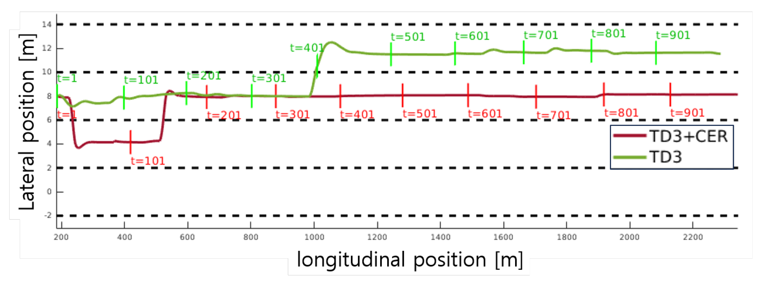 Preprints 106576 g007