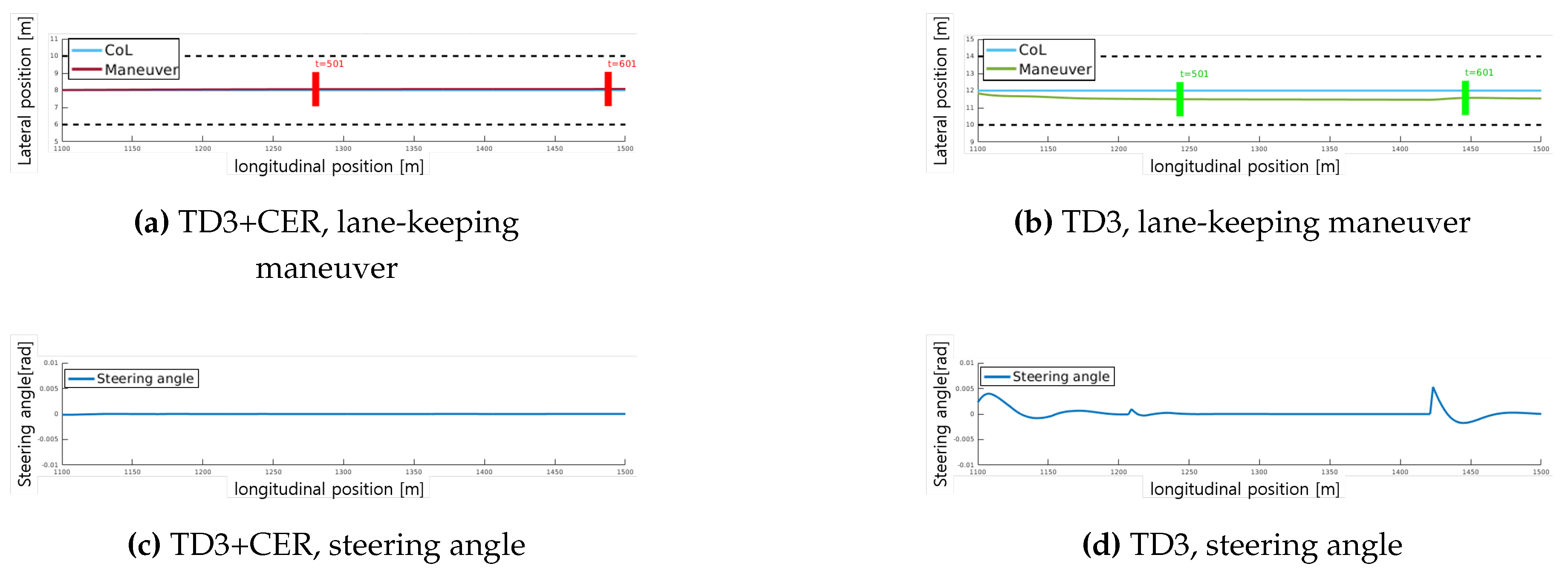 Preprints 106576 g008