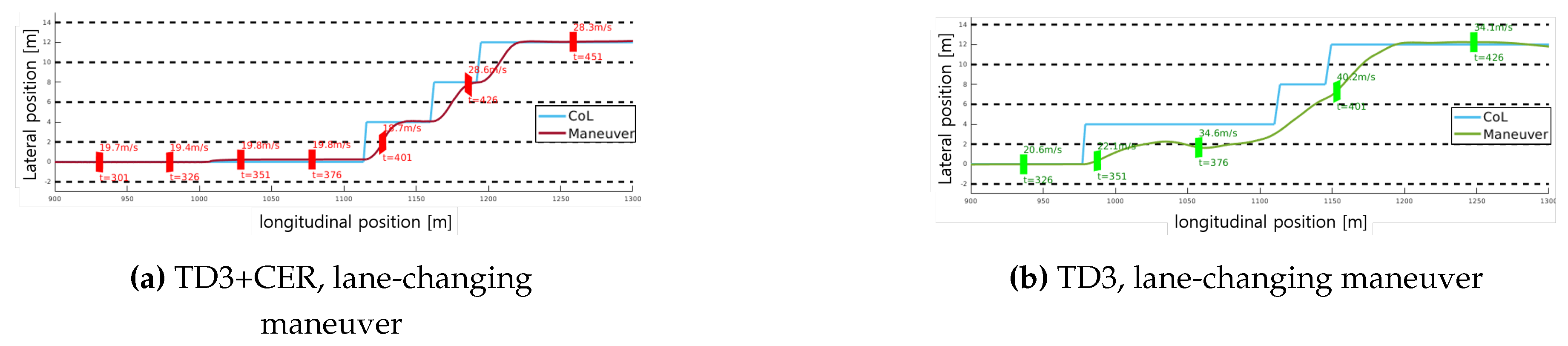 Preprints 106576 g010