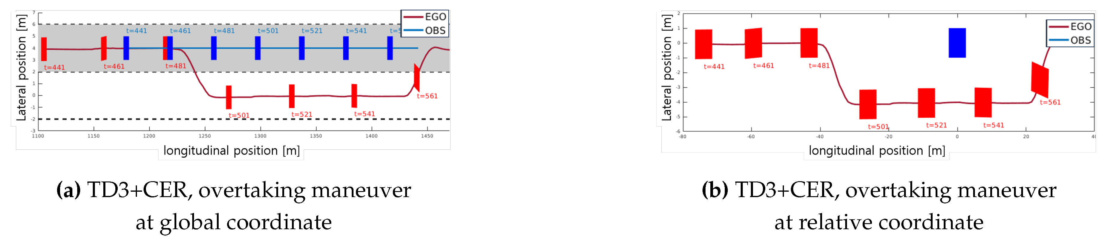 Preprints 106576 g013