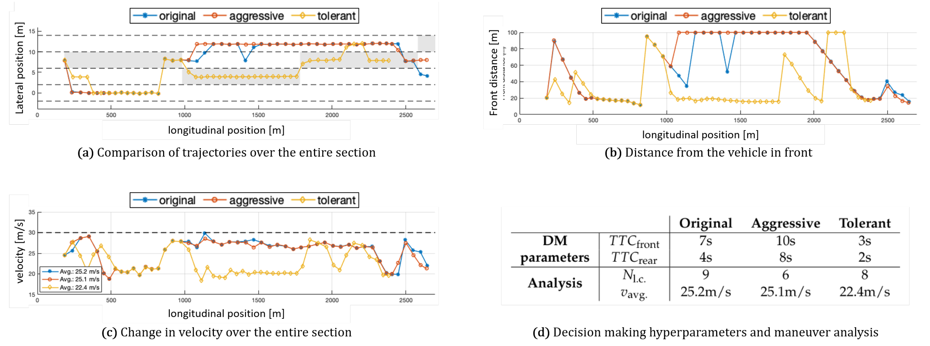 Preprints 106576 g014