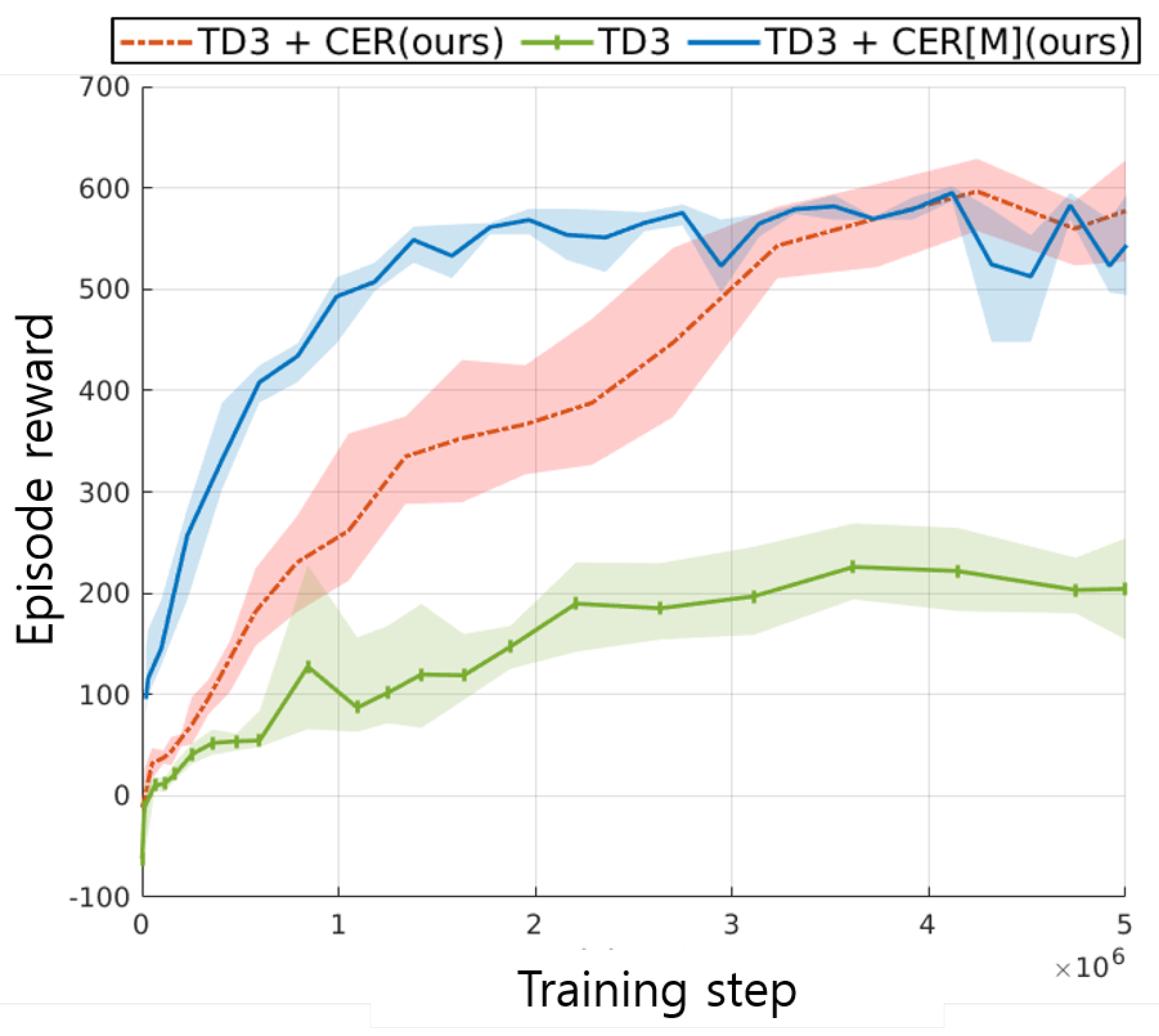 Preprints 106576 g015