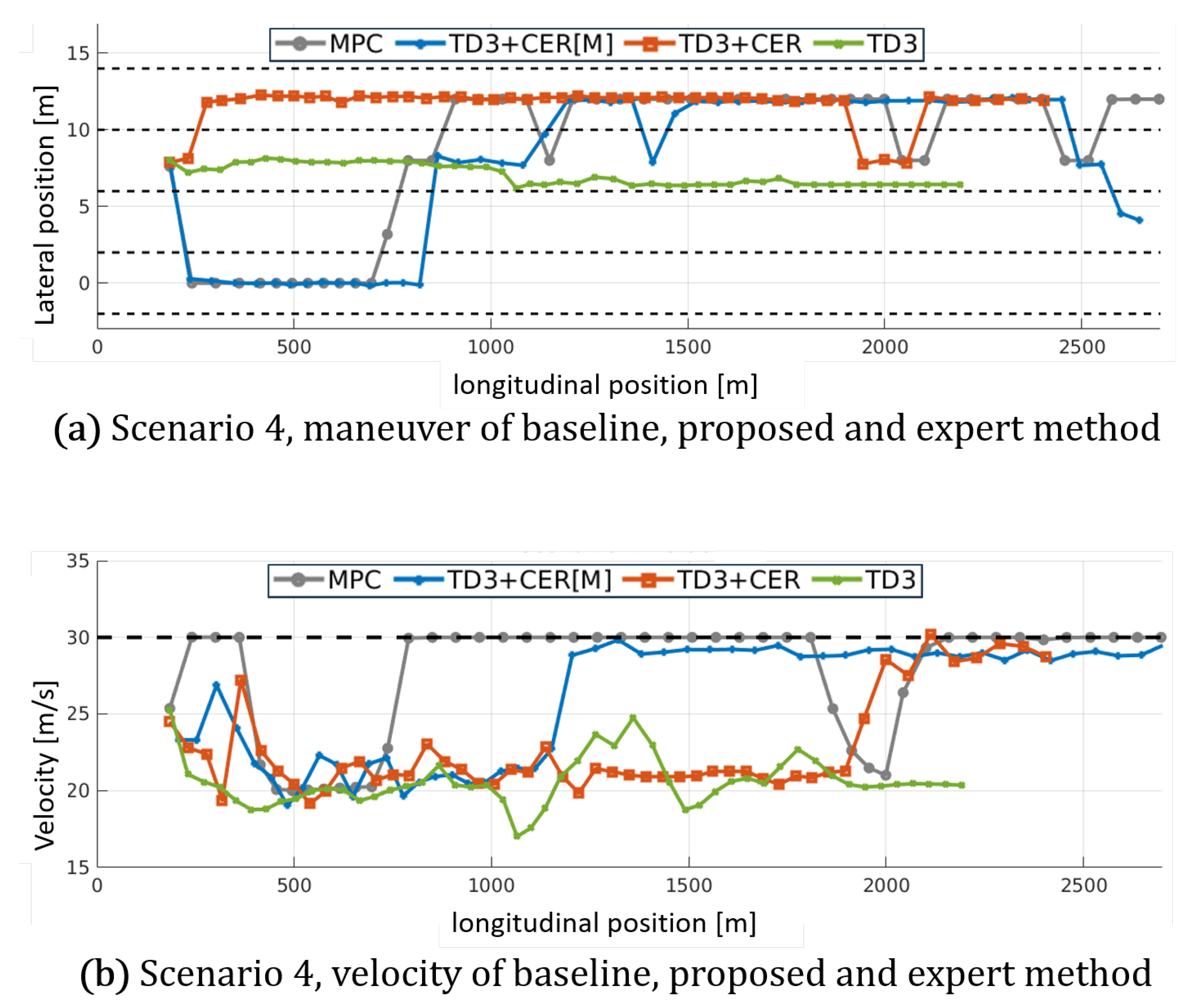 Preprints 106576 g016