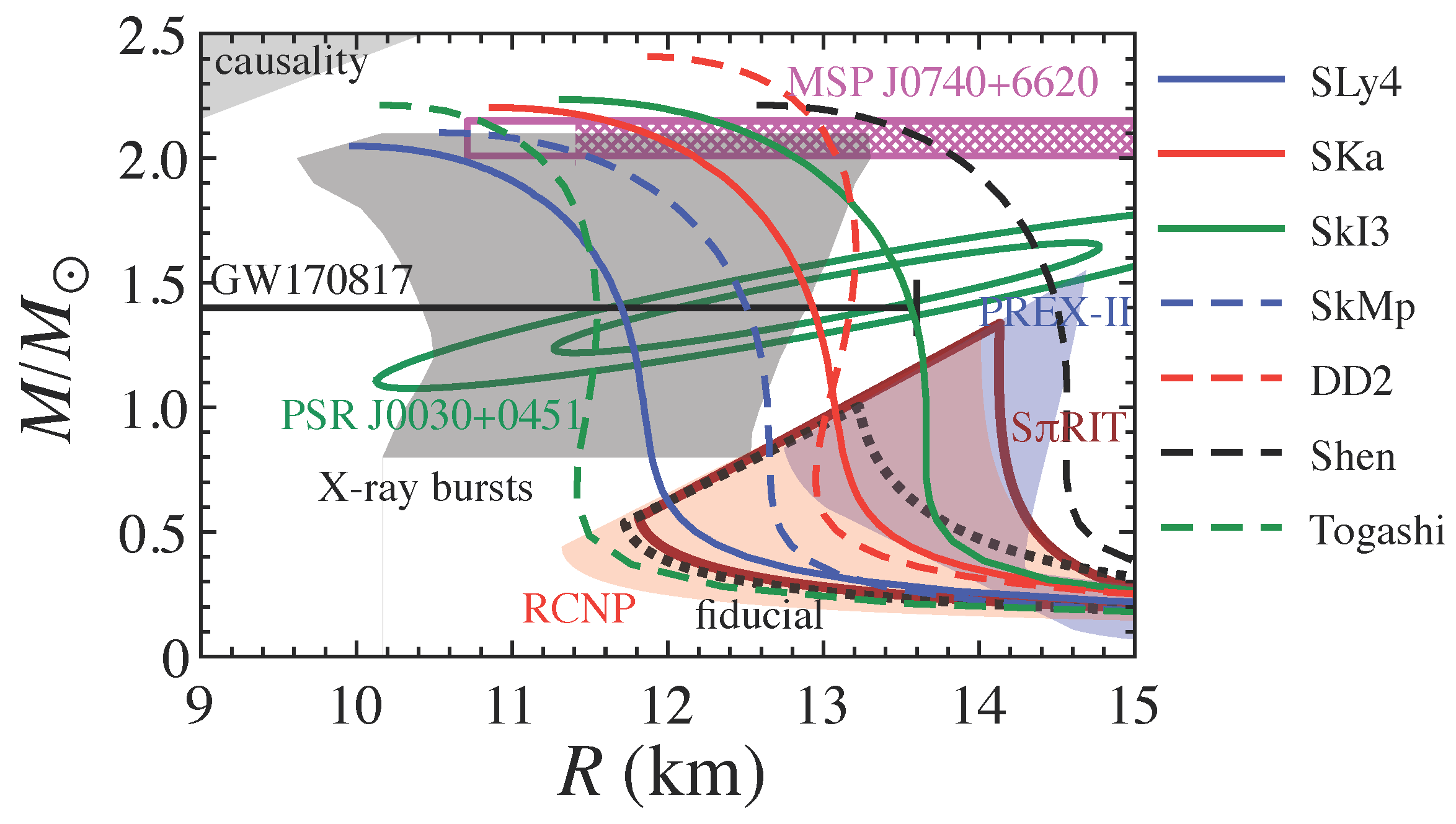 Preprints 103942 g001