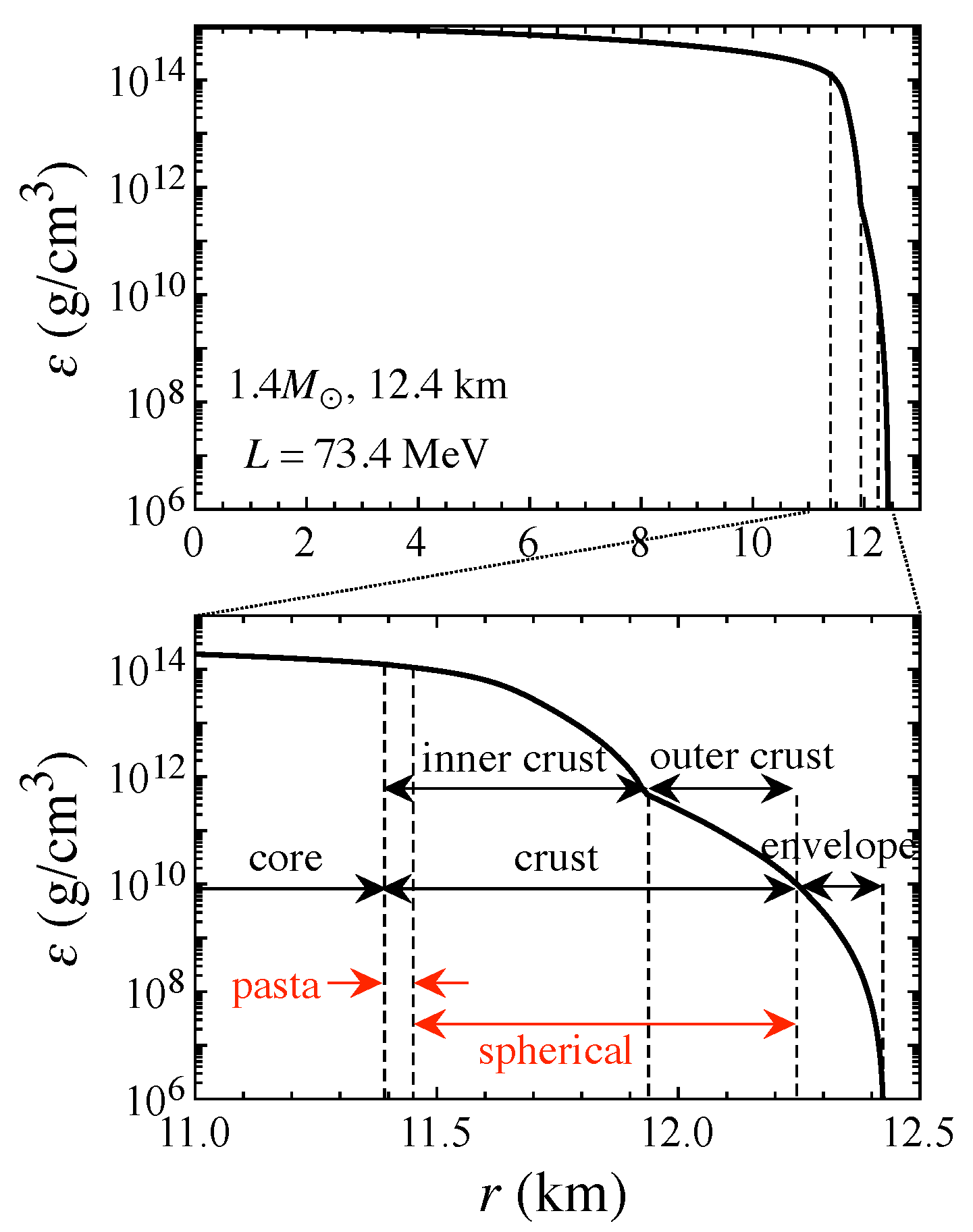 Preprints 103942 g002