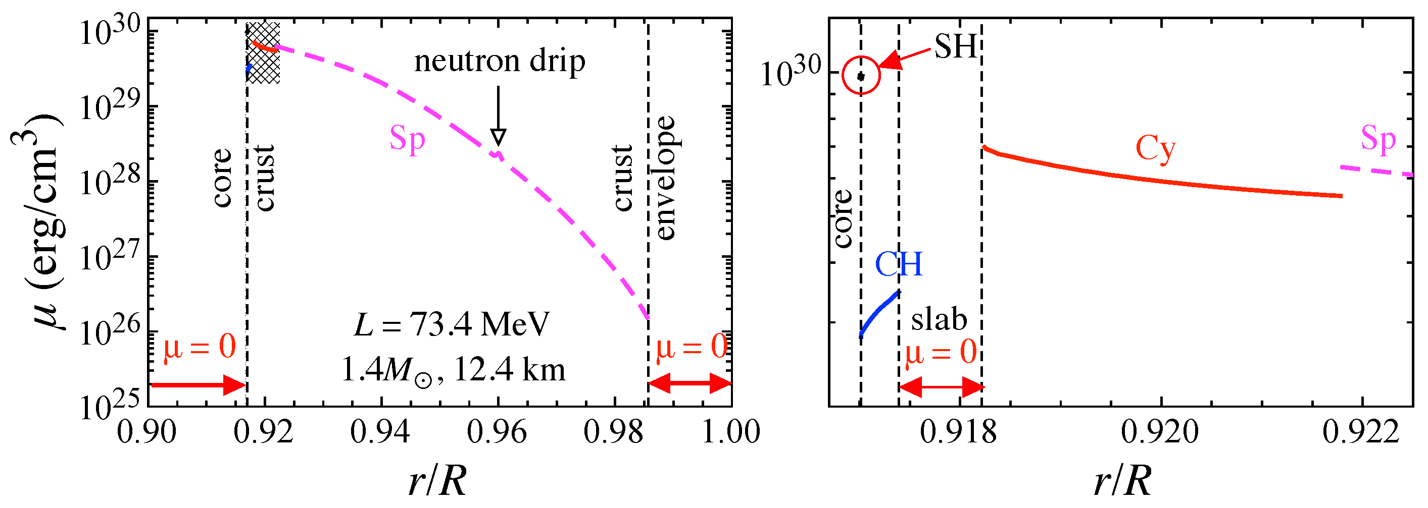 Preprints 103942 g003