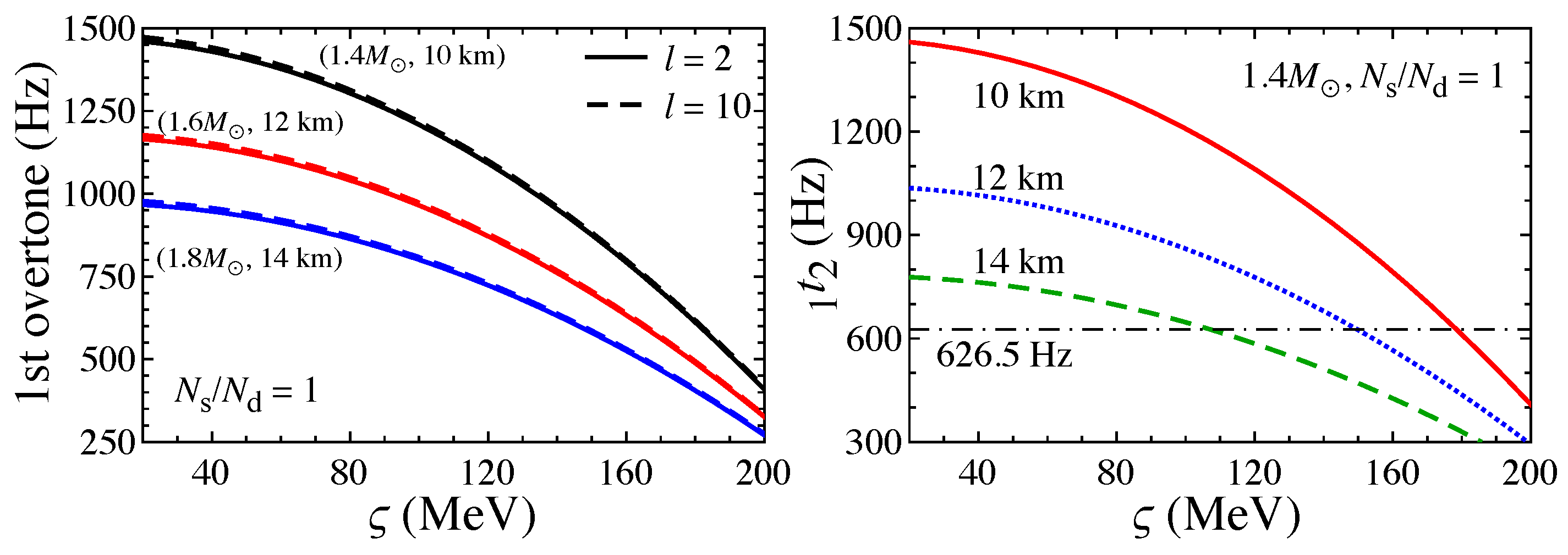 Preprints 103942 g013