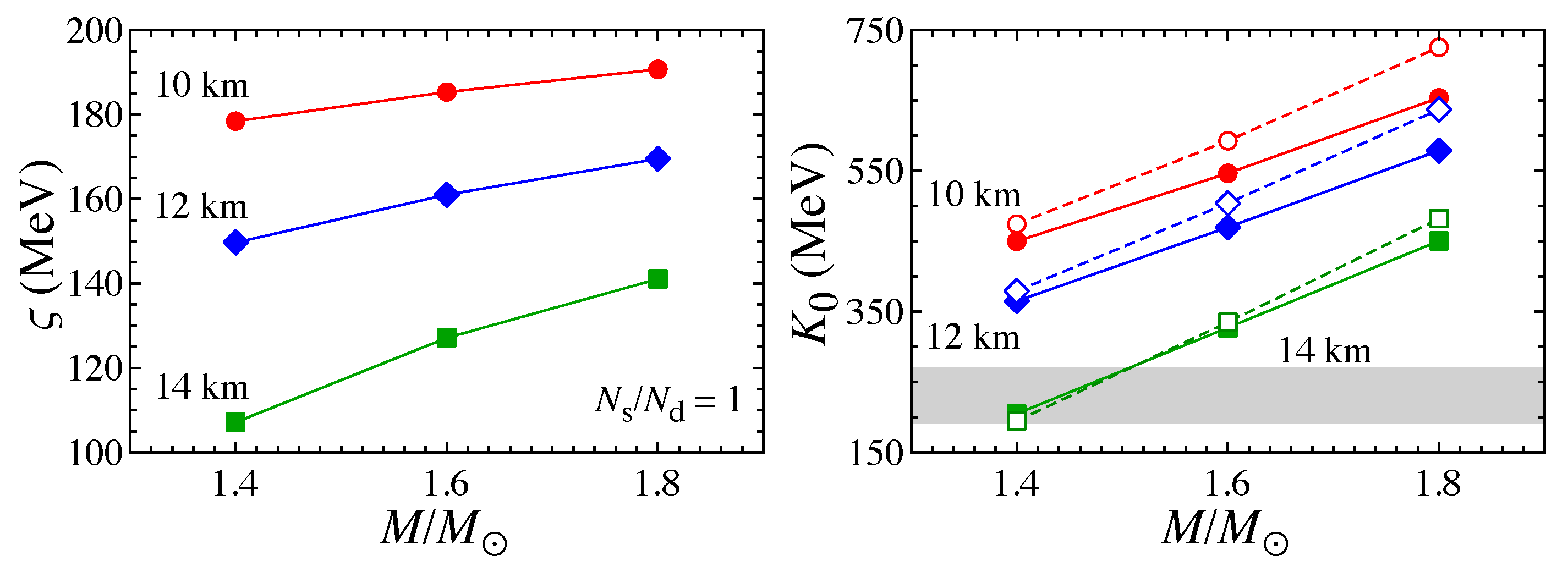 Preprints 103942 g014