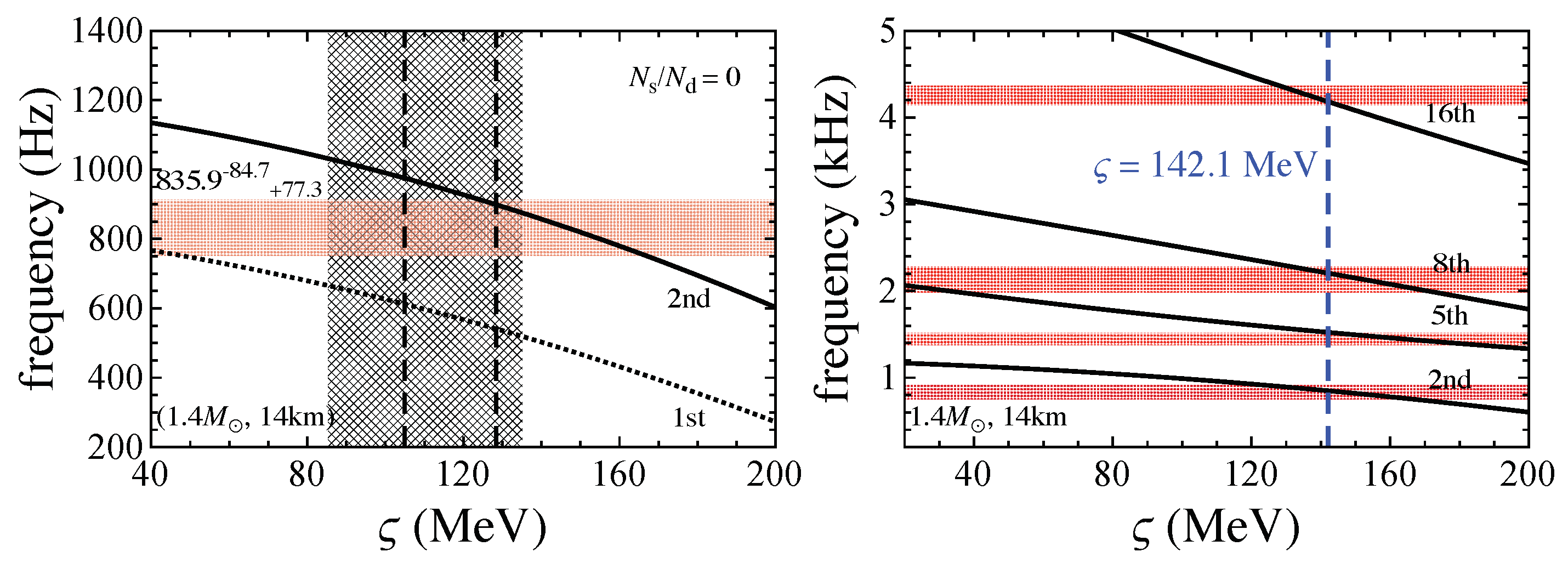 Preprints 103942 g020