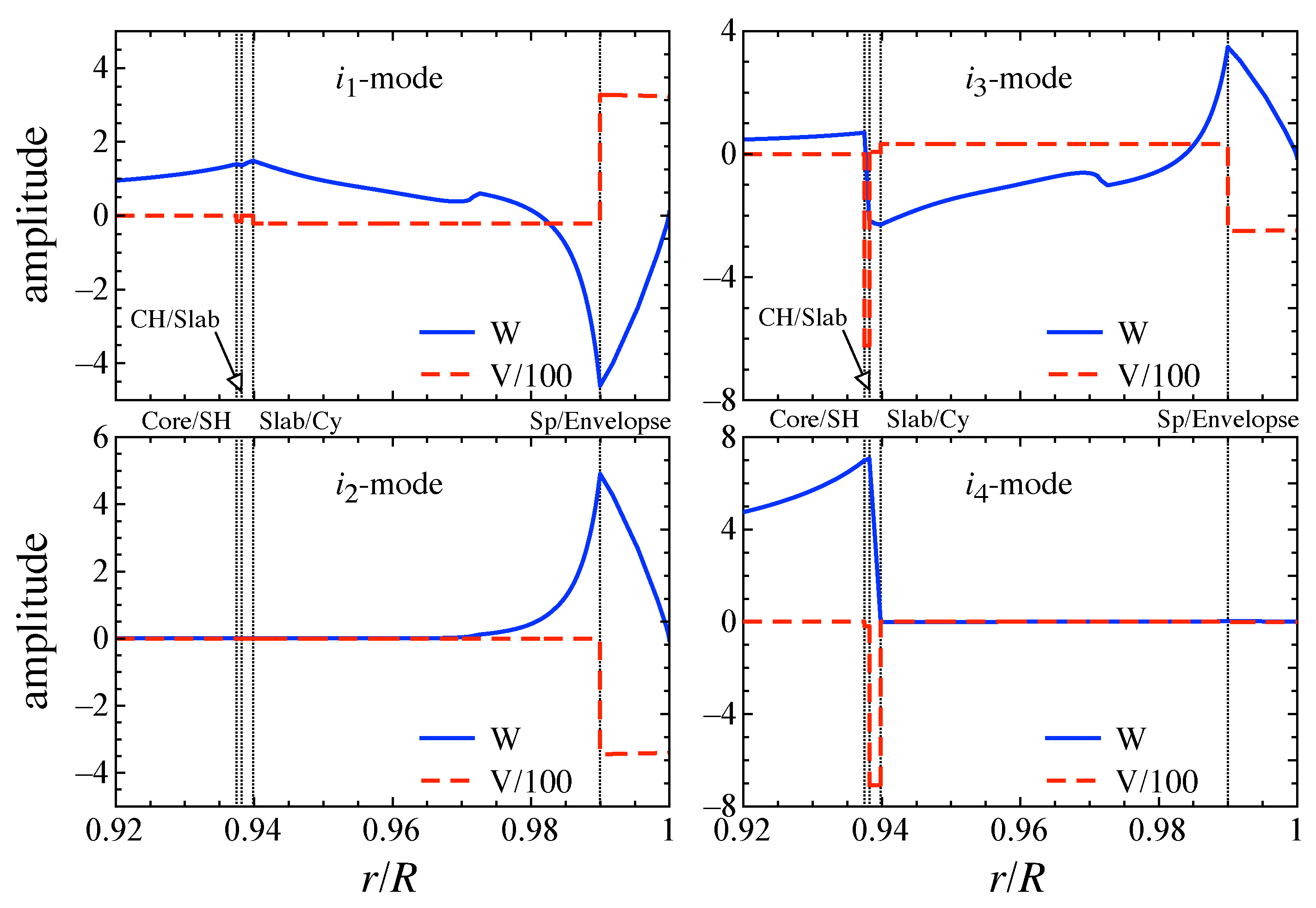 Preprints 103942 g021