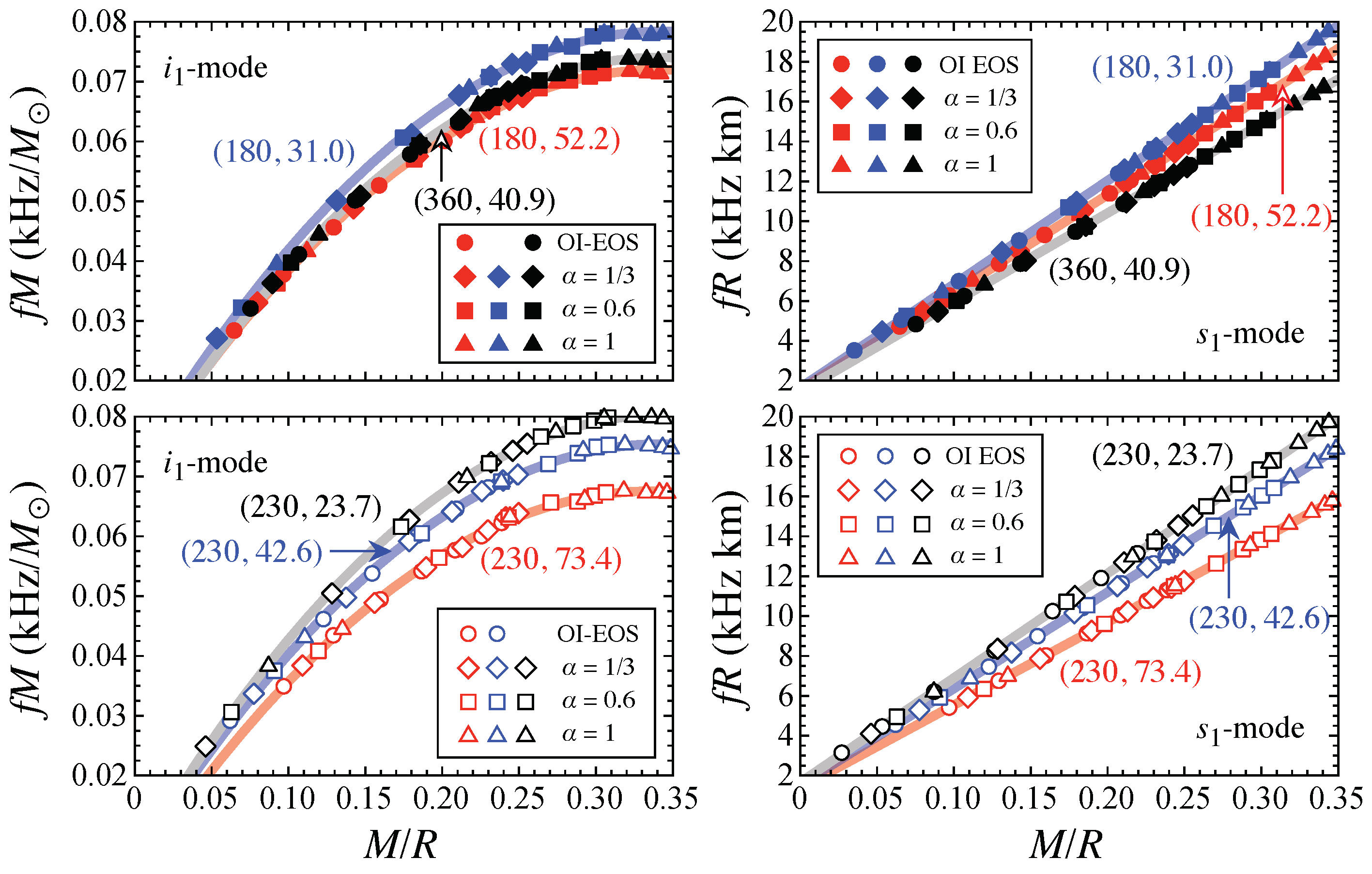 Preprints 103942 g024