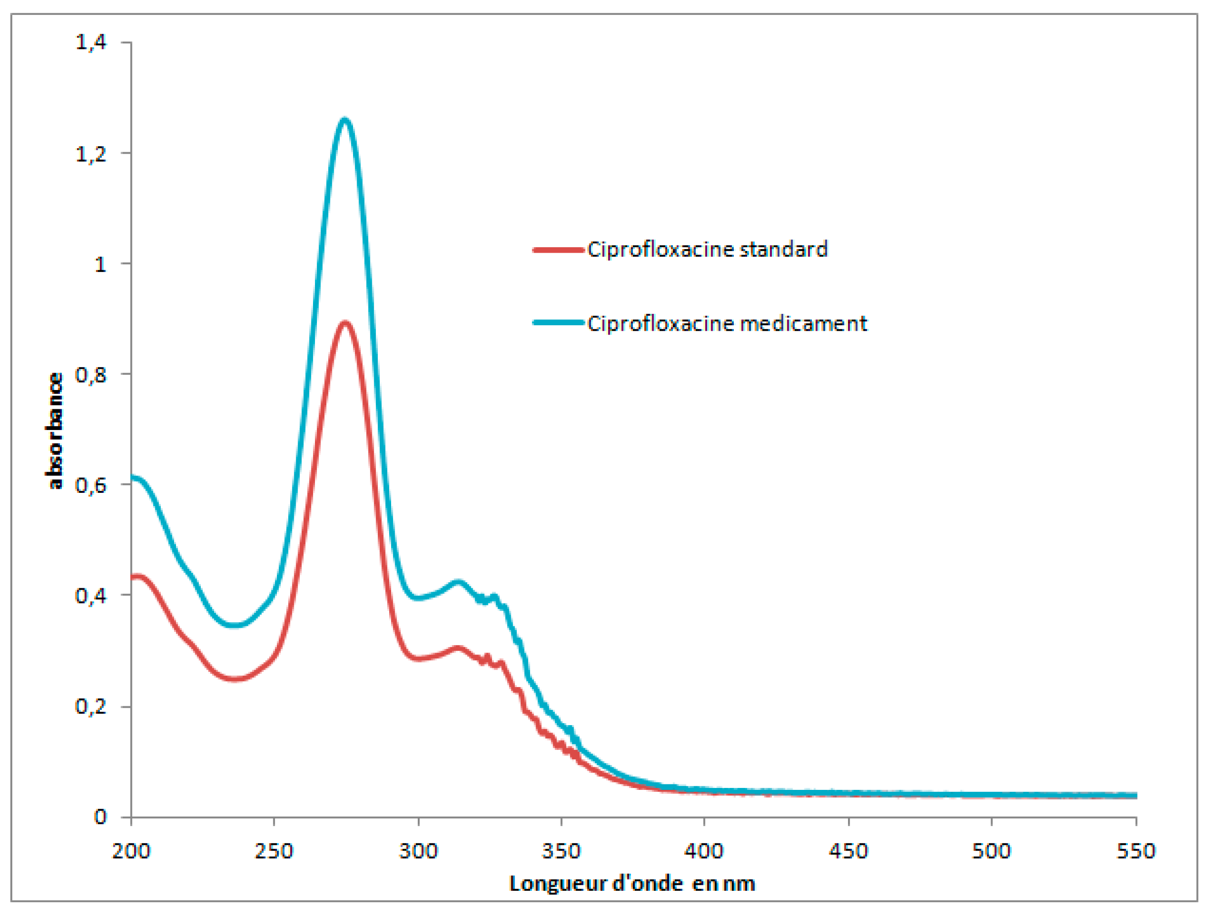 Preprints 90479 g002