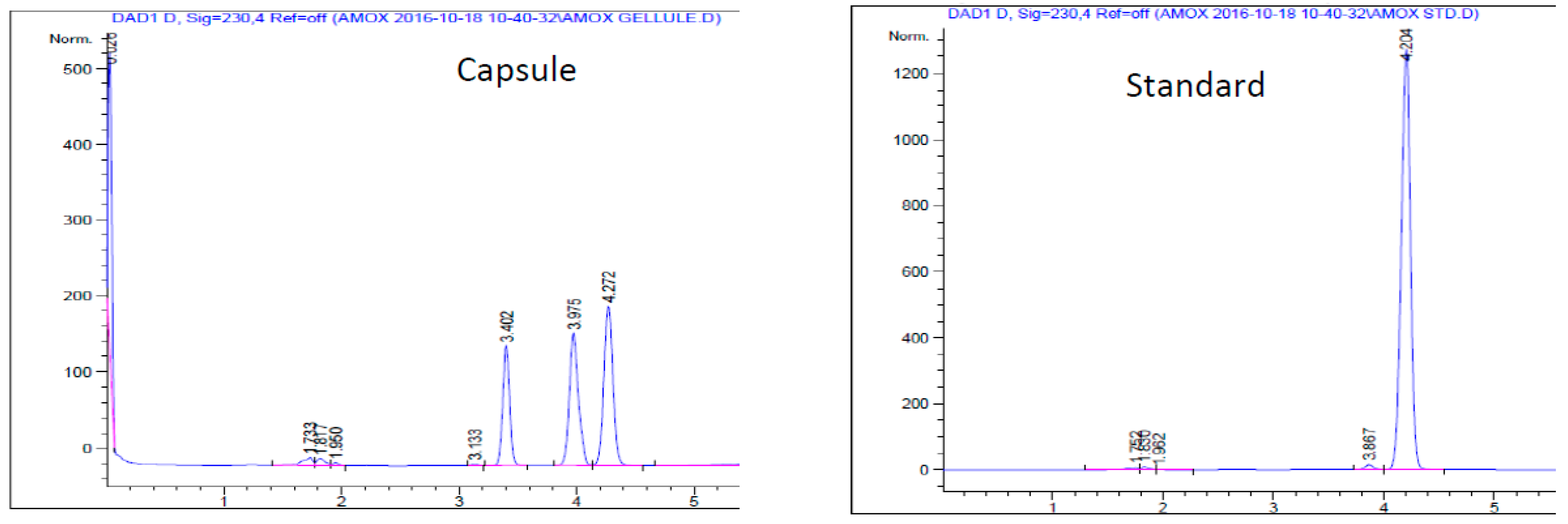 Preprints 90479 g003