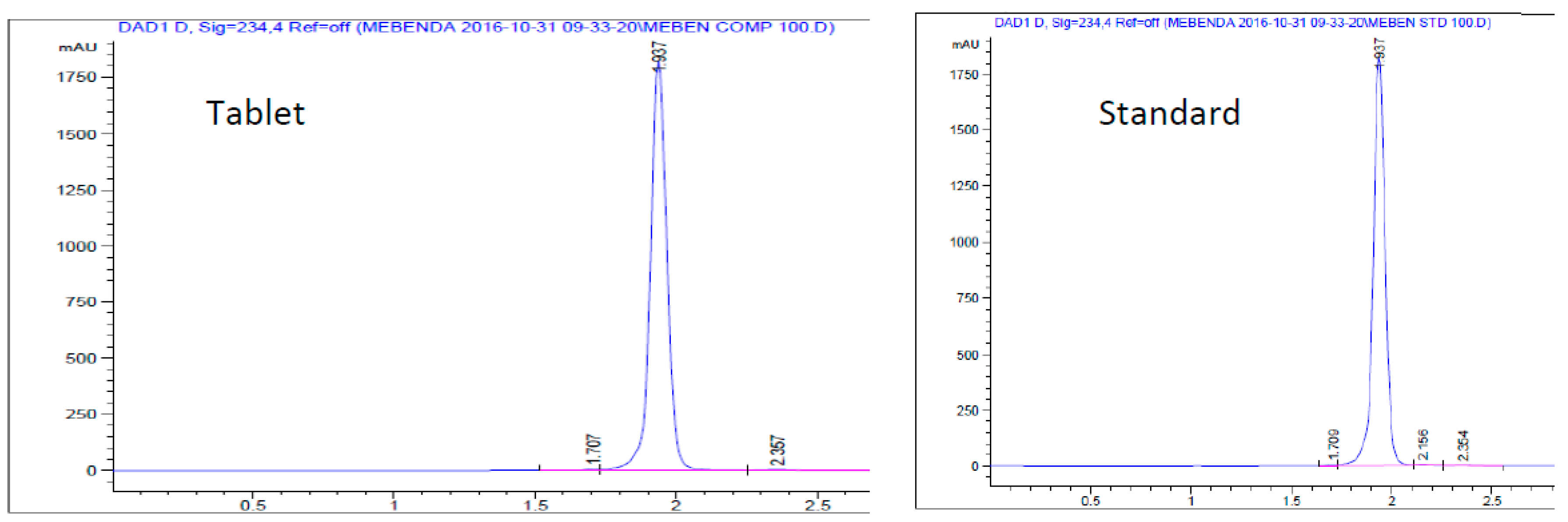 Preprints 90479 g004