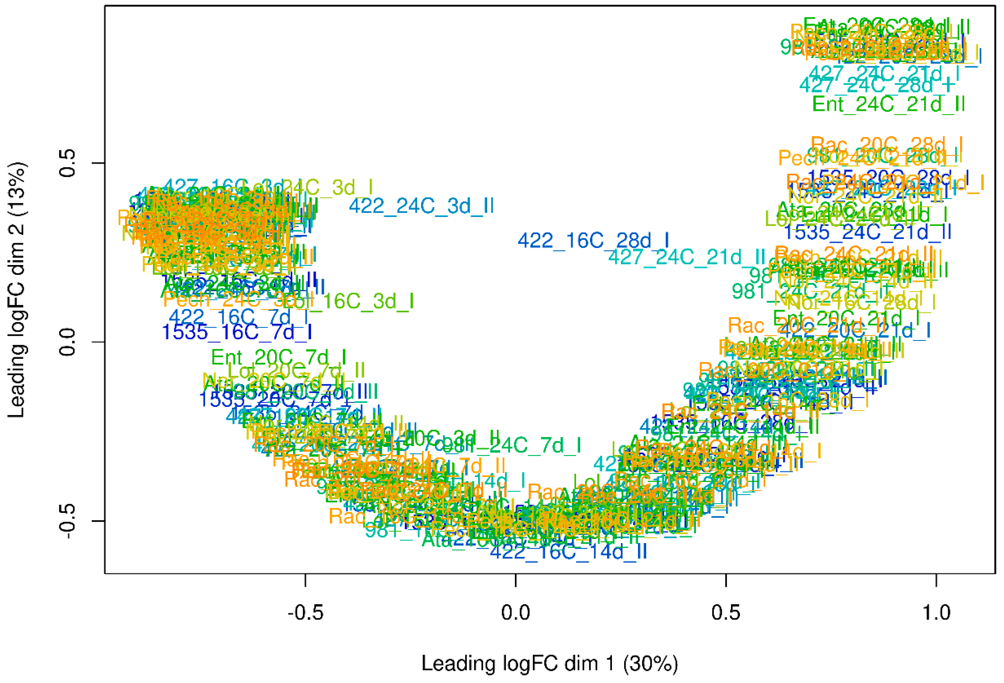 Preprints 93144 g001