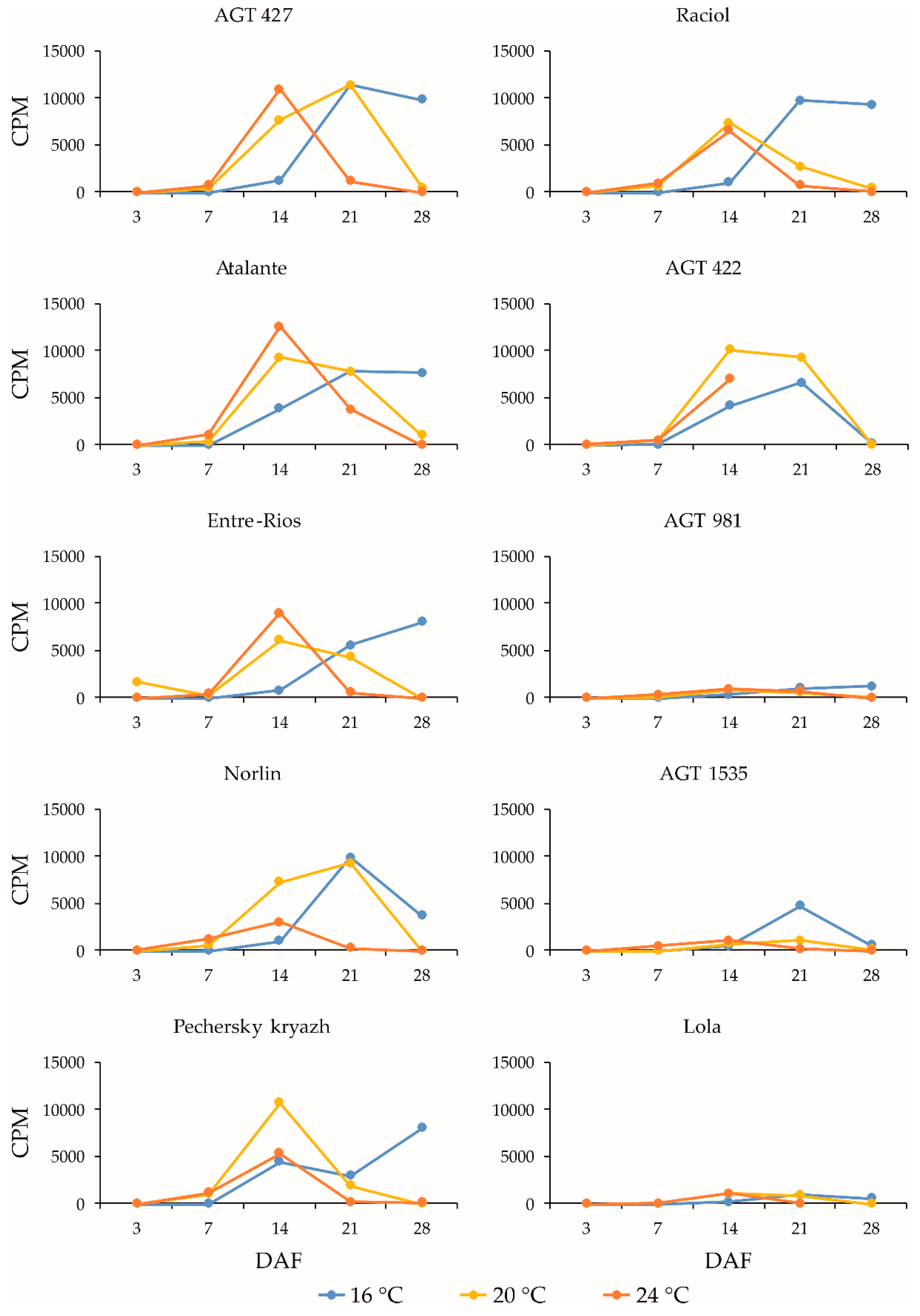 Preprints 93144 g002