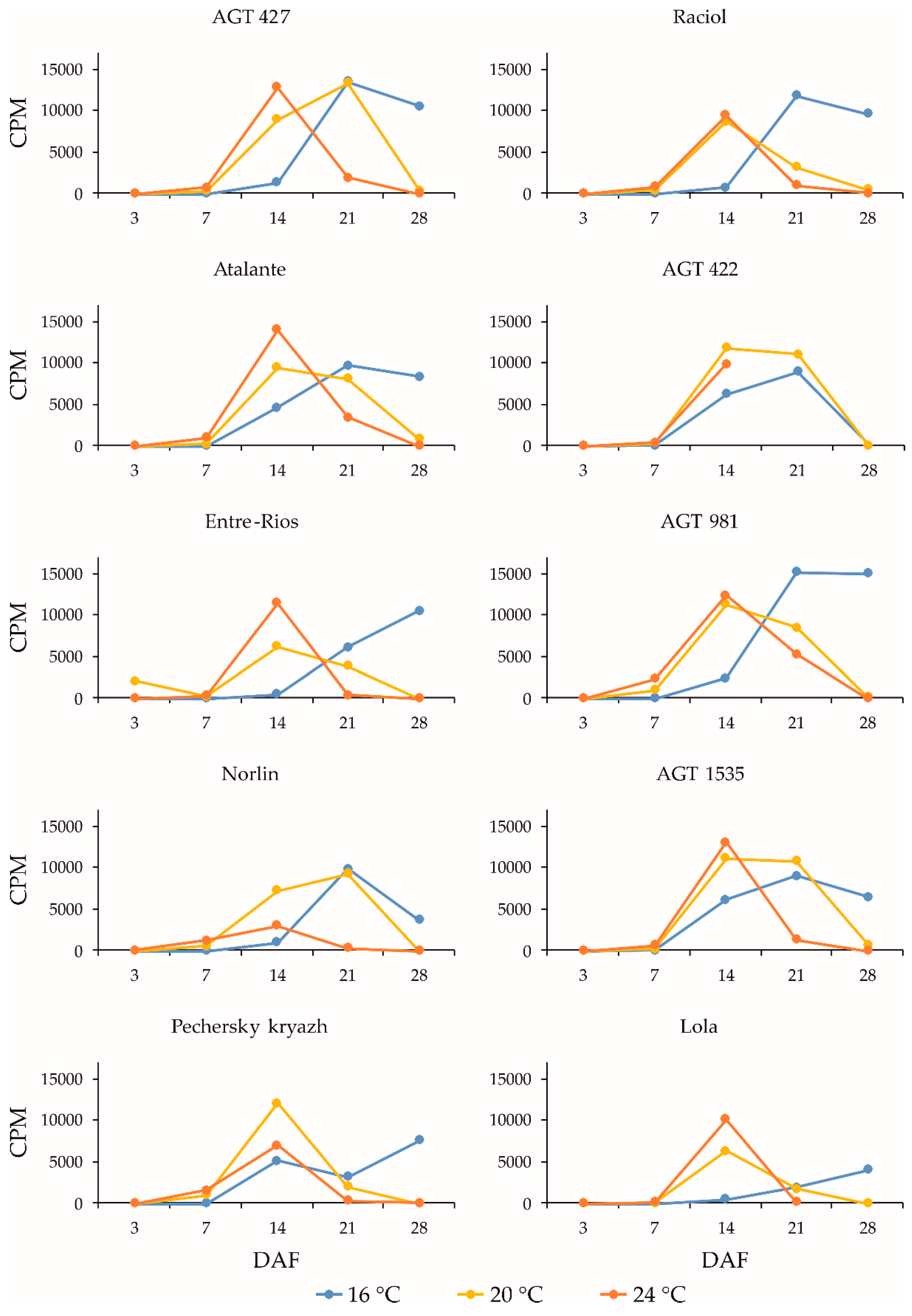 Preprints 93144 g003