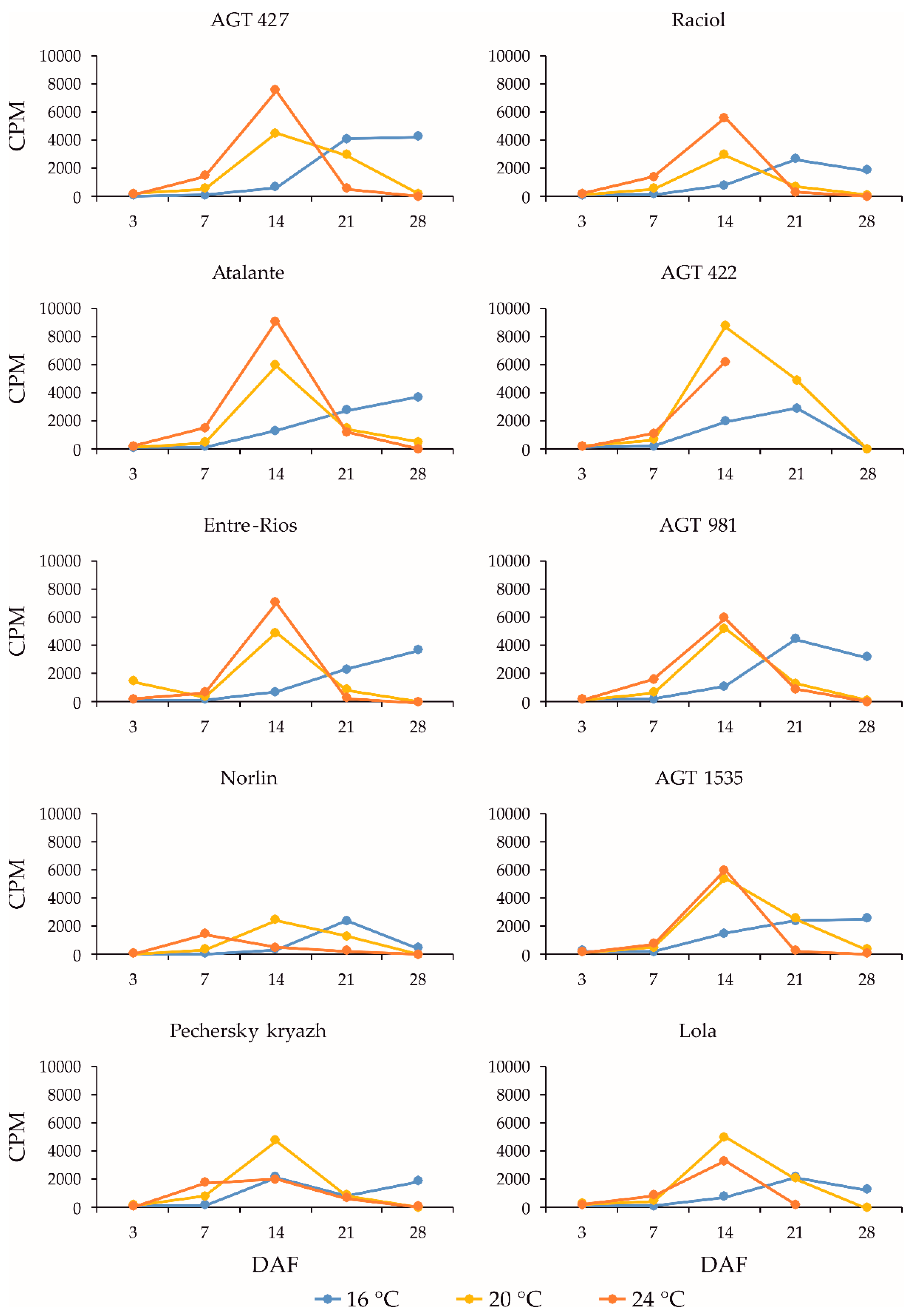 Preprints 93144 g004