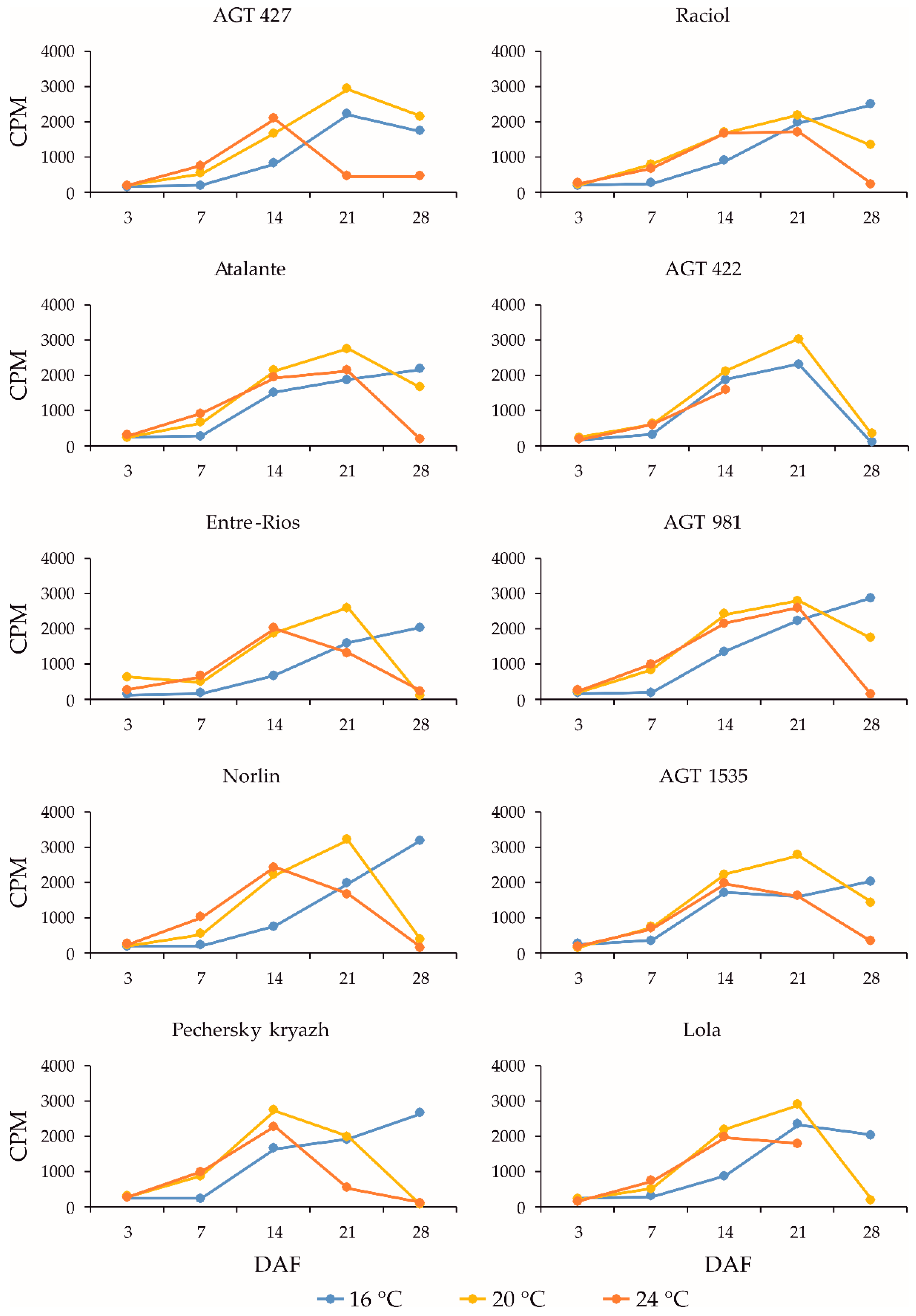 Preprints 93144 g005