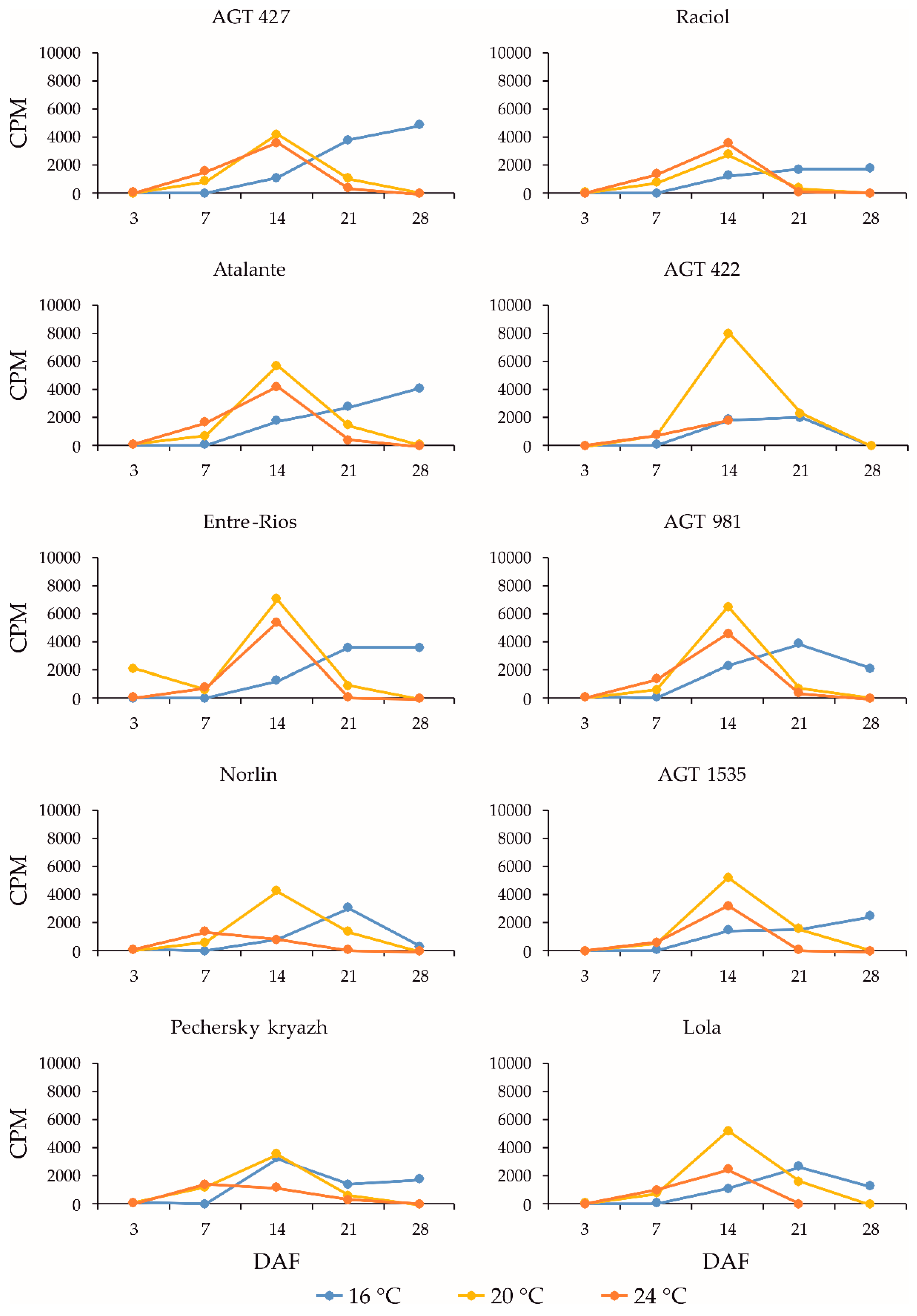 Preprints 93144 g006