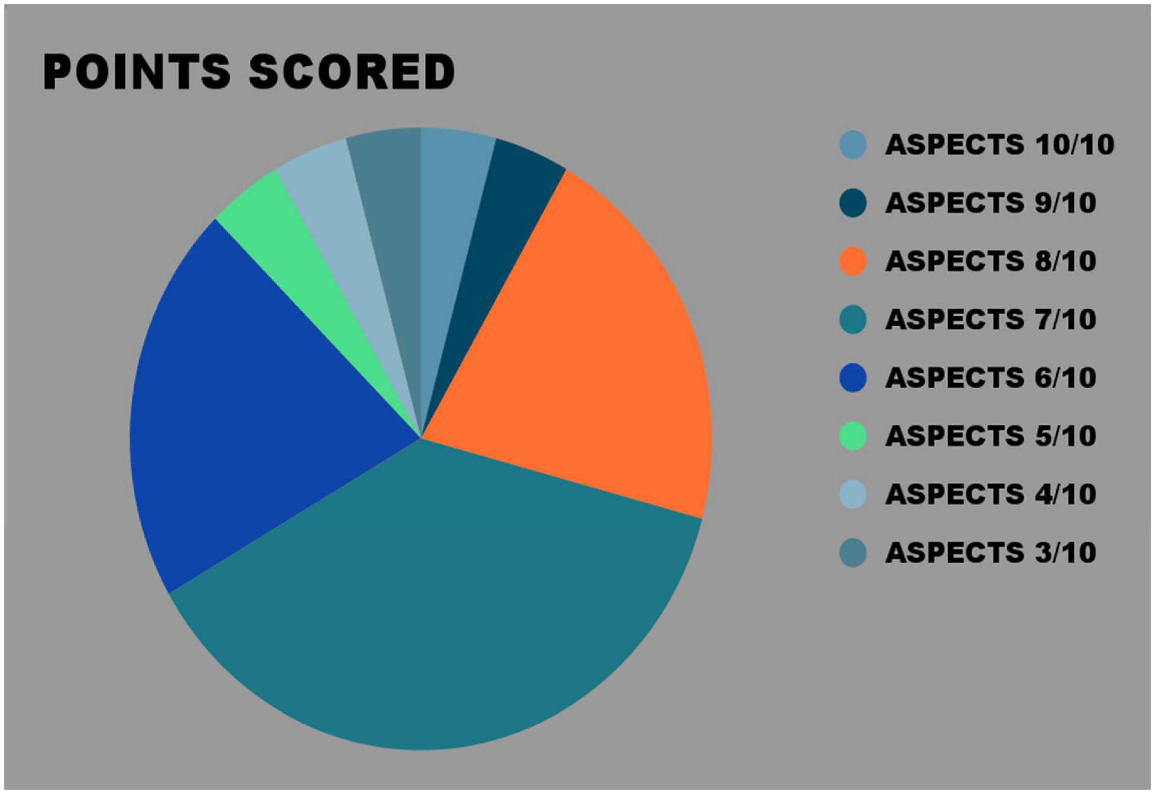 Preprints 95022 g007