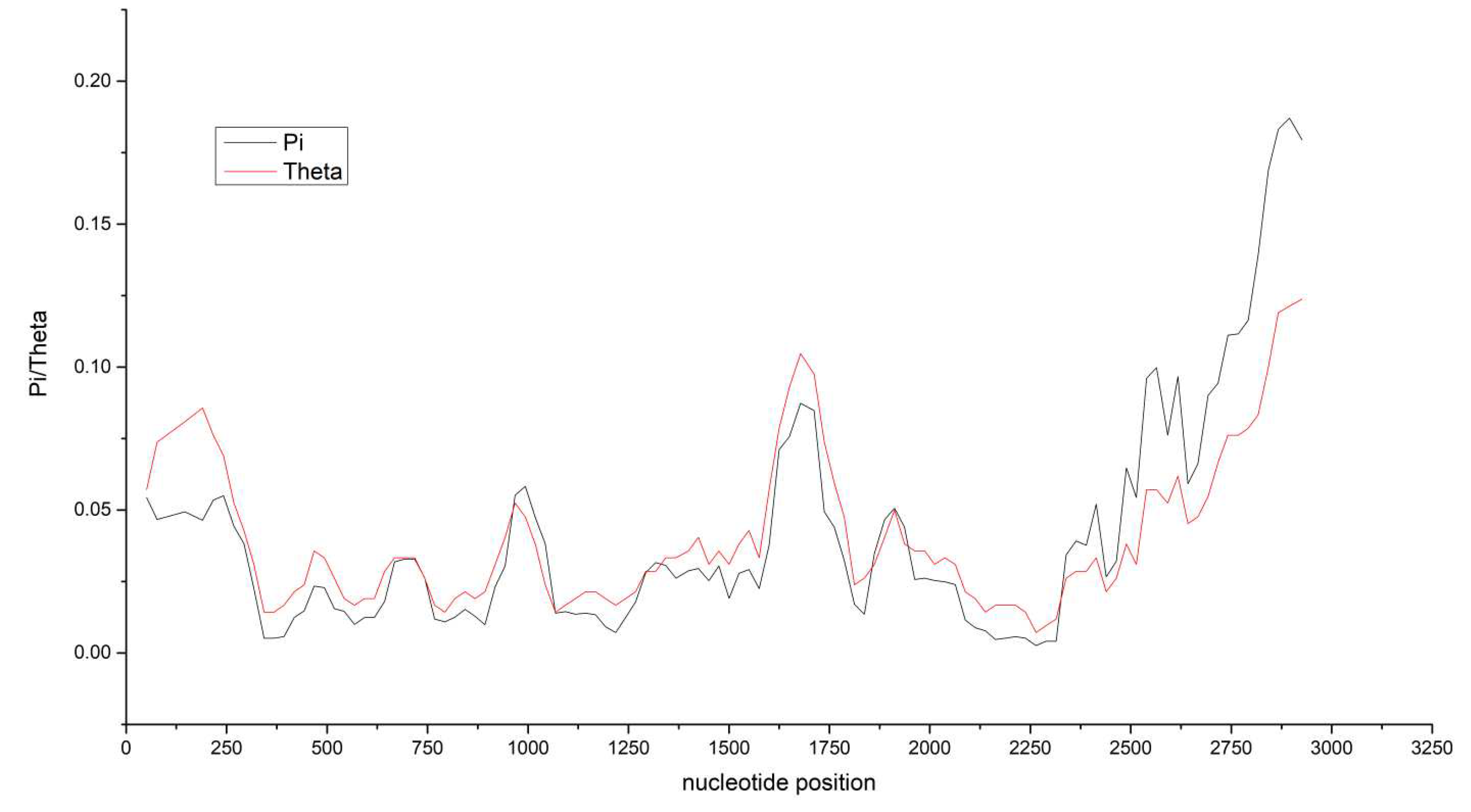 Preprints 86000 g004