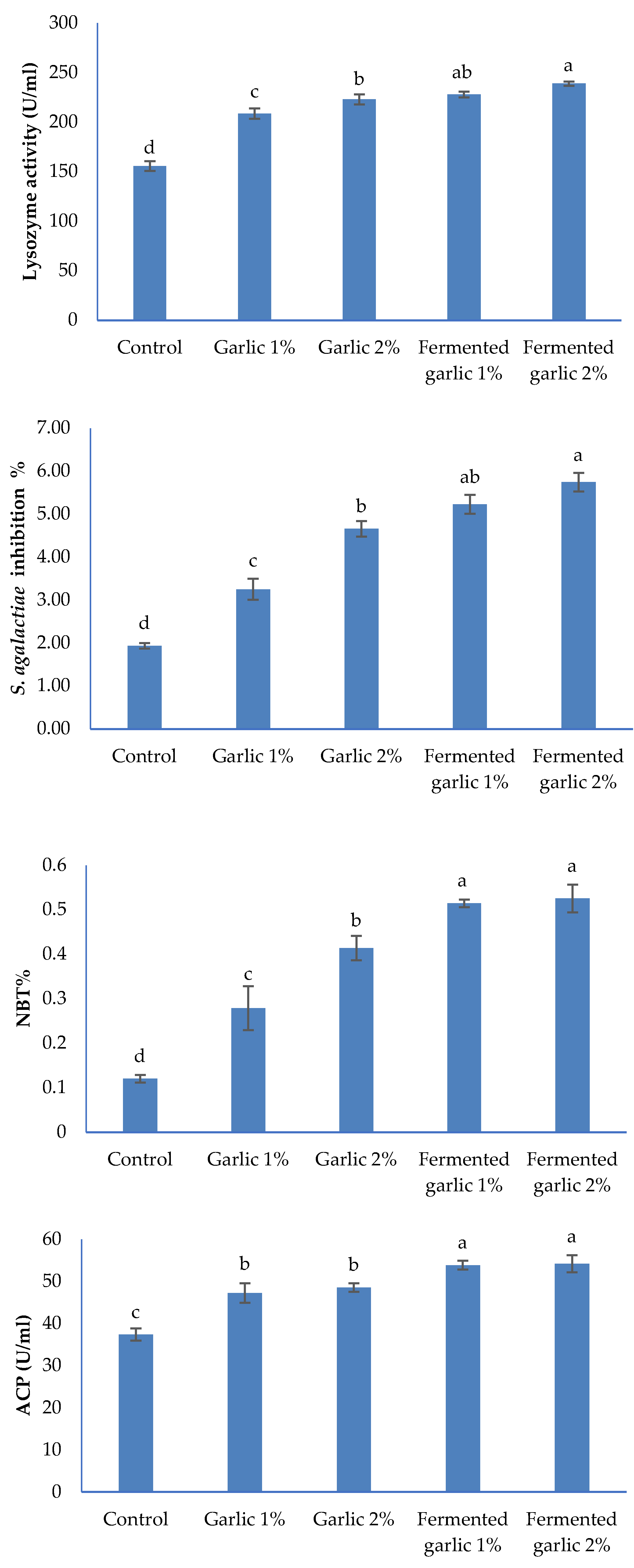 Preprints 117483 g003