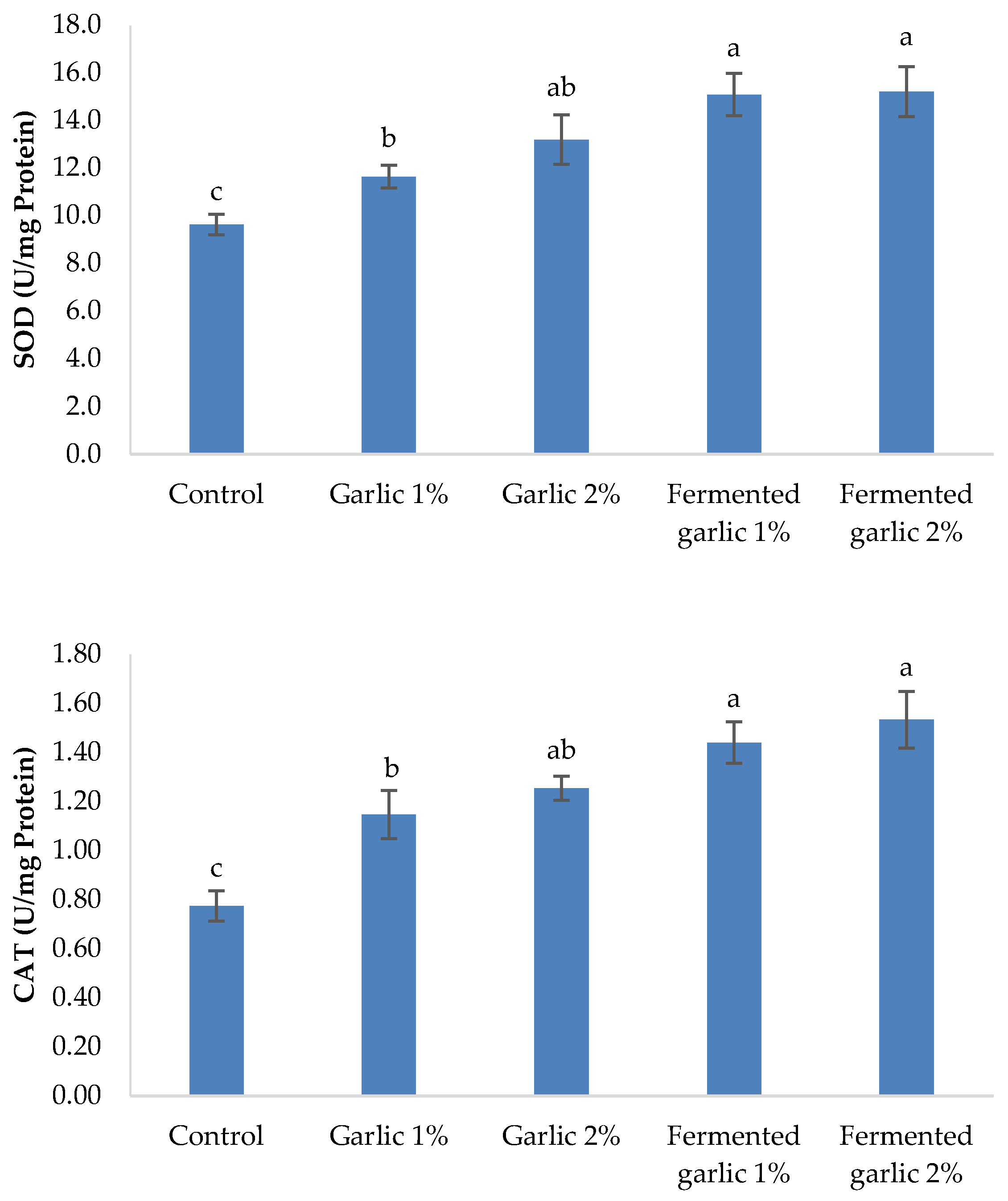 Preprints 117483 g004a