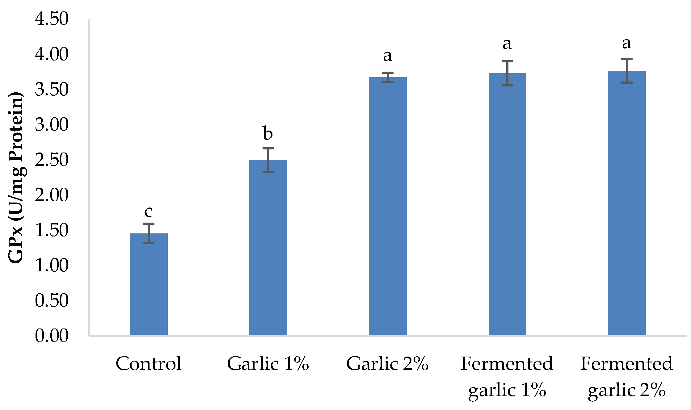 Preprints 117483 g004b