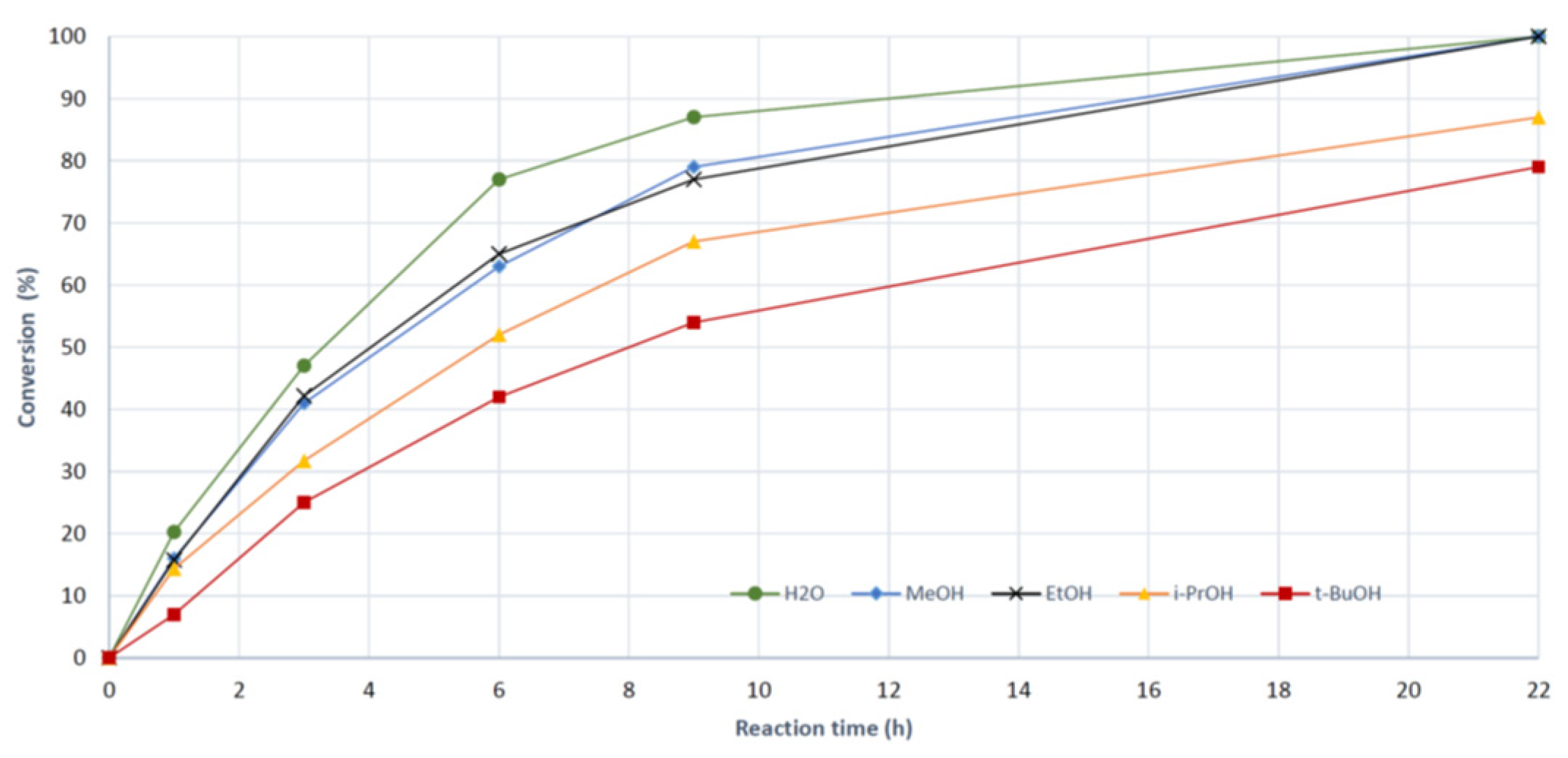 Preprints 87623 g003