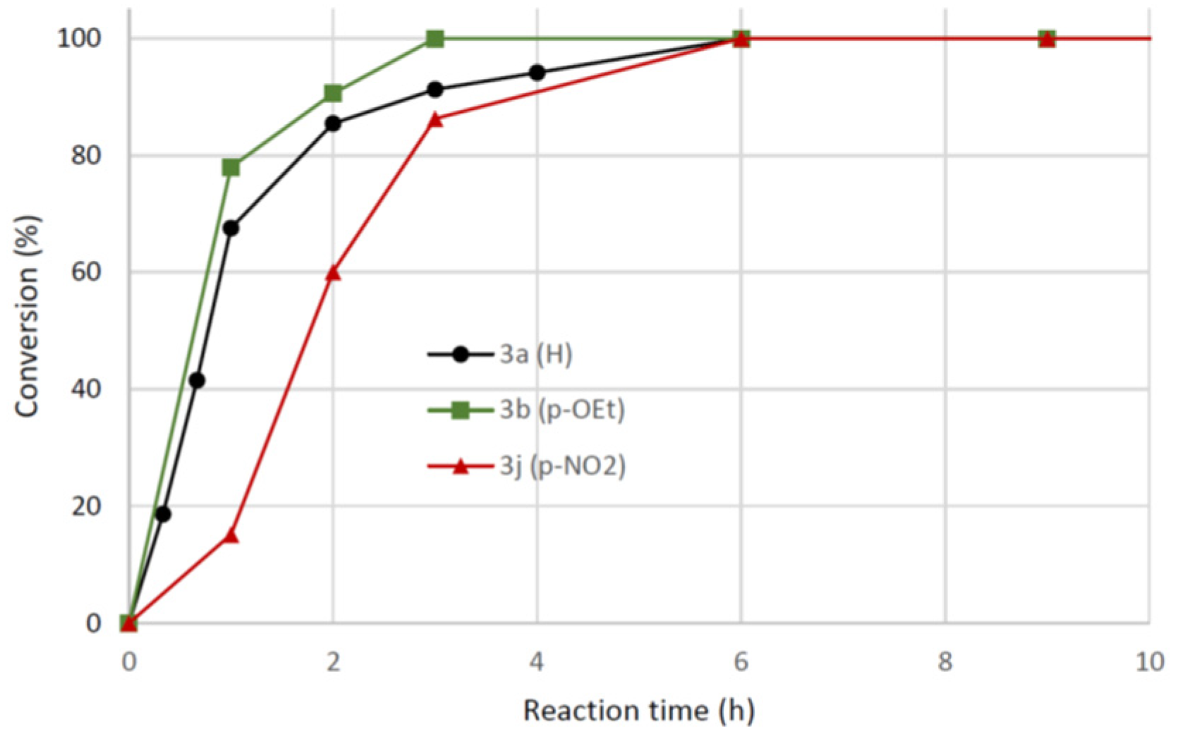 Preprints 87623 g004