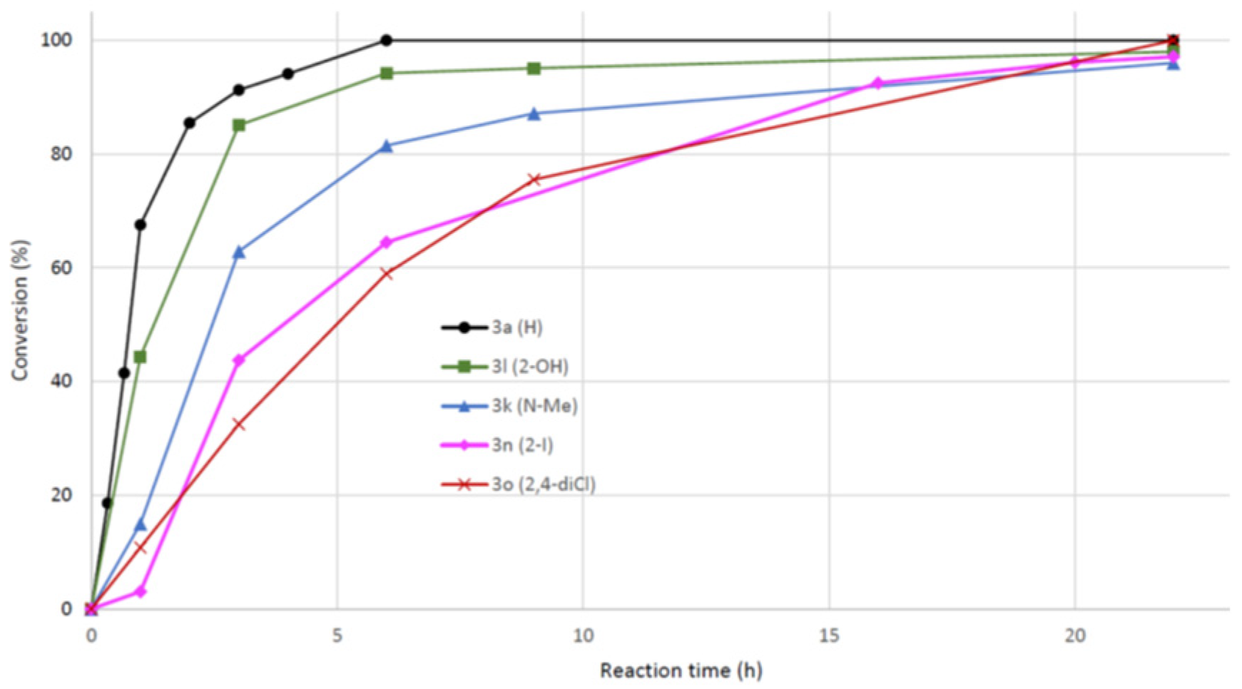 Preprints 87623 g005