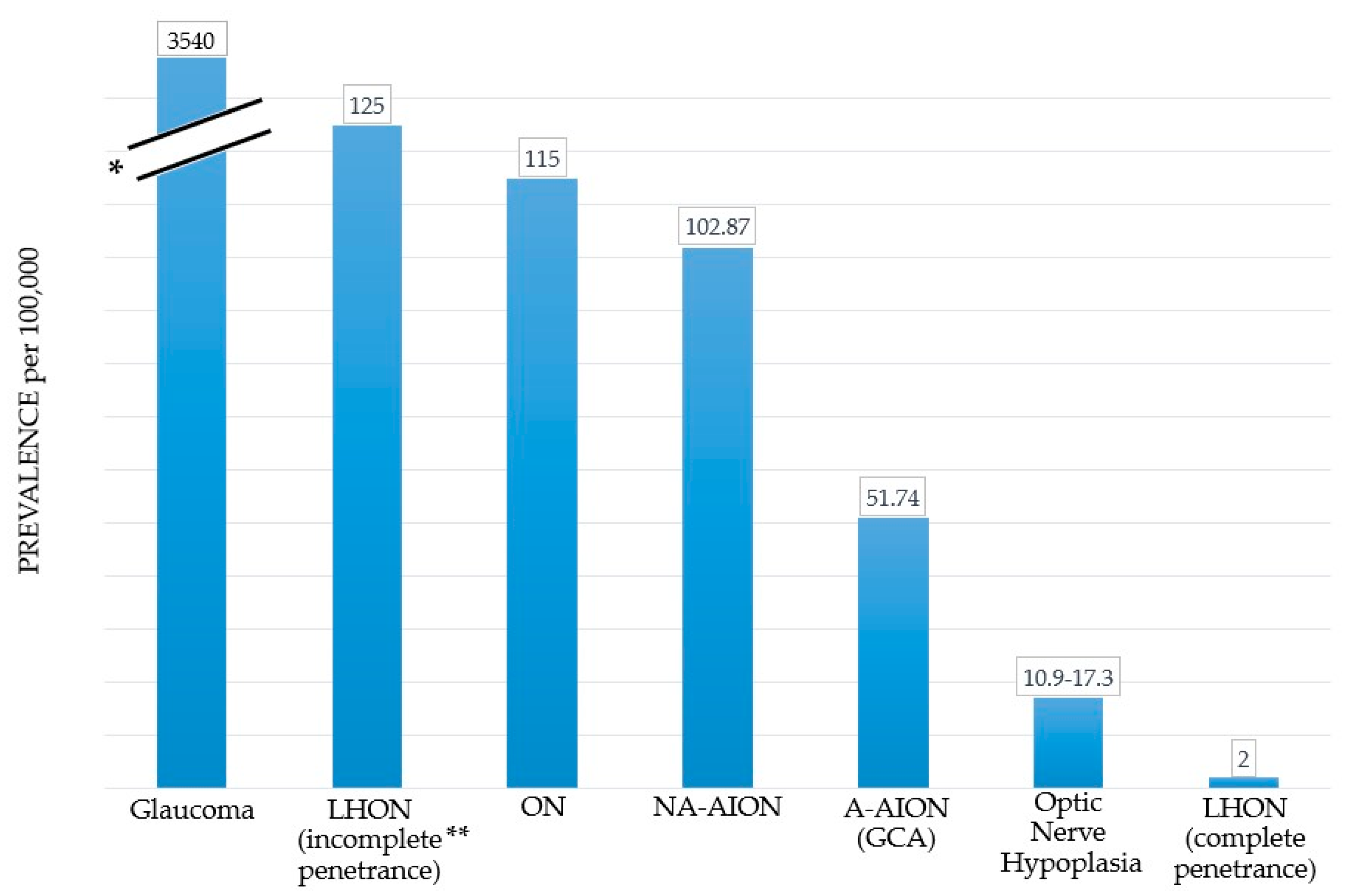 Preprints 77951 g001