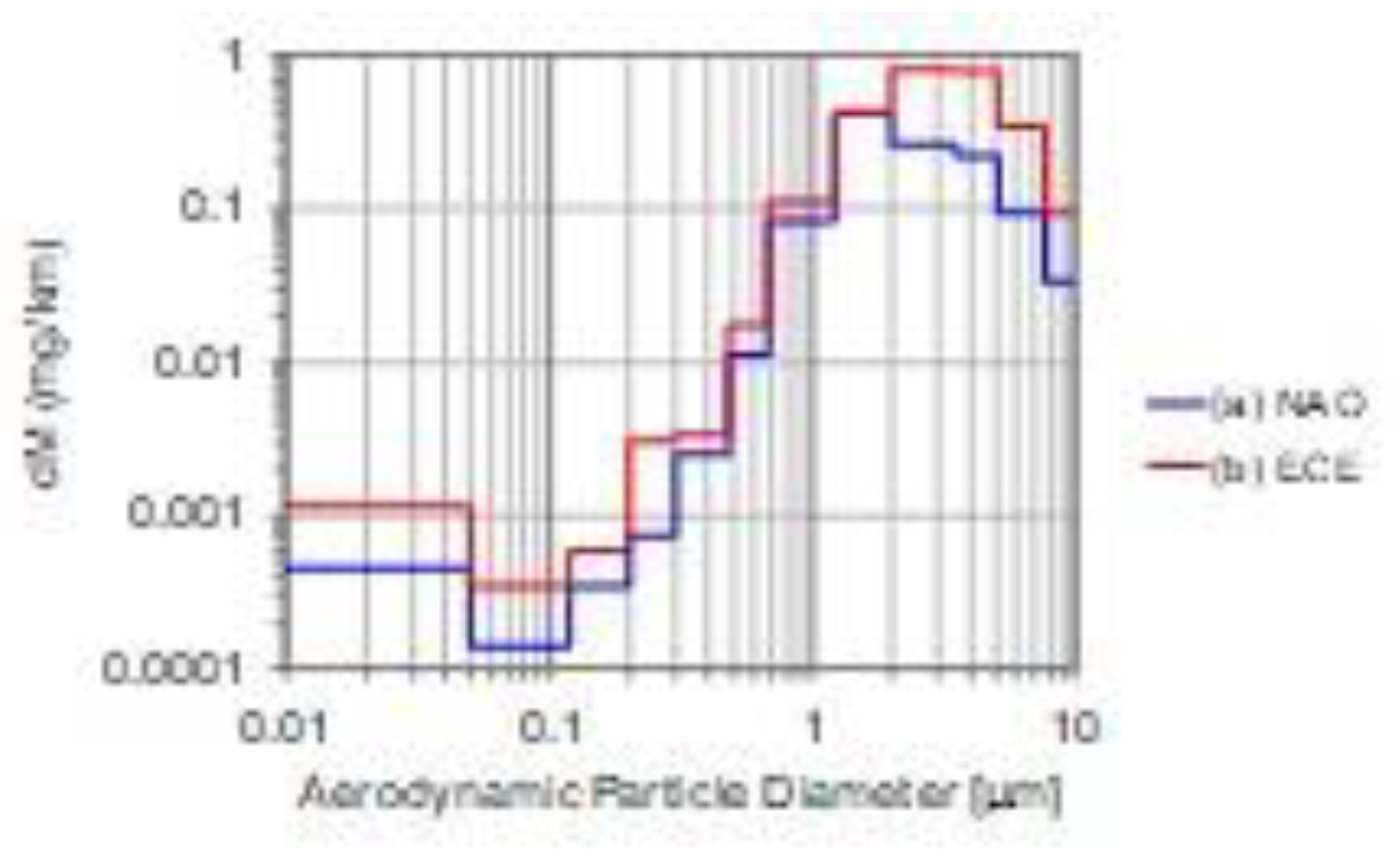 Preprints 92724 g002